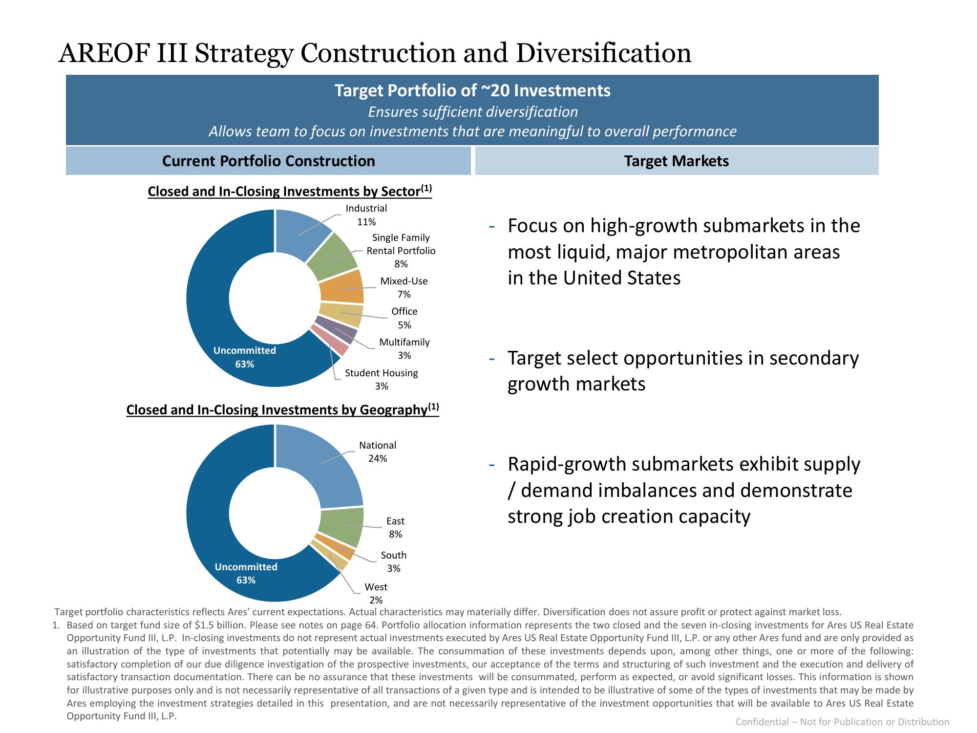 Ares US Real Estate Opportunity Fund III slide image #21