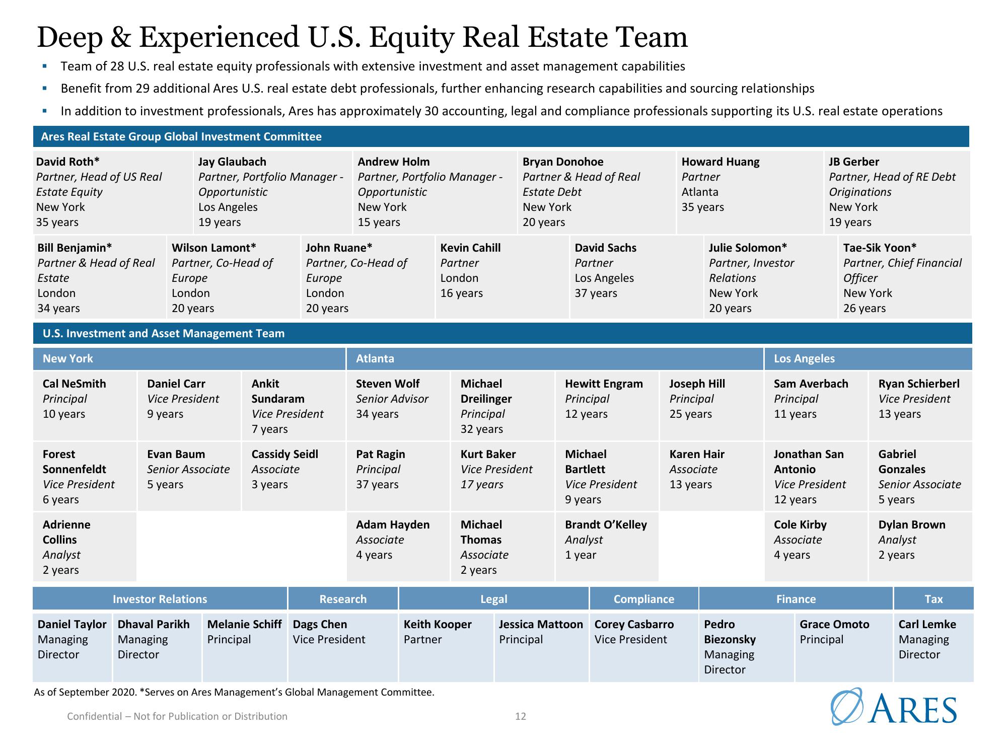 Ares US Real Estate Opportunity Fund III slide image #12