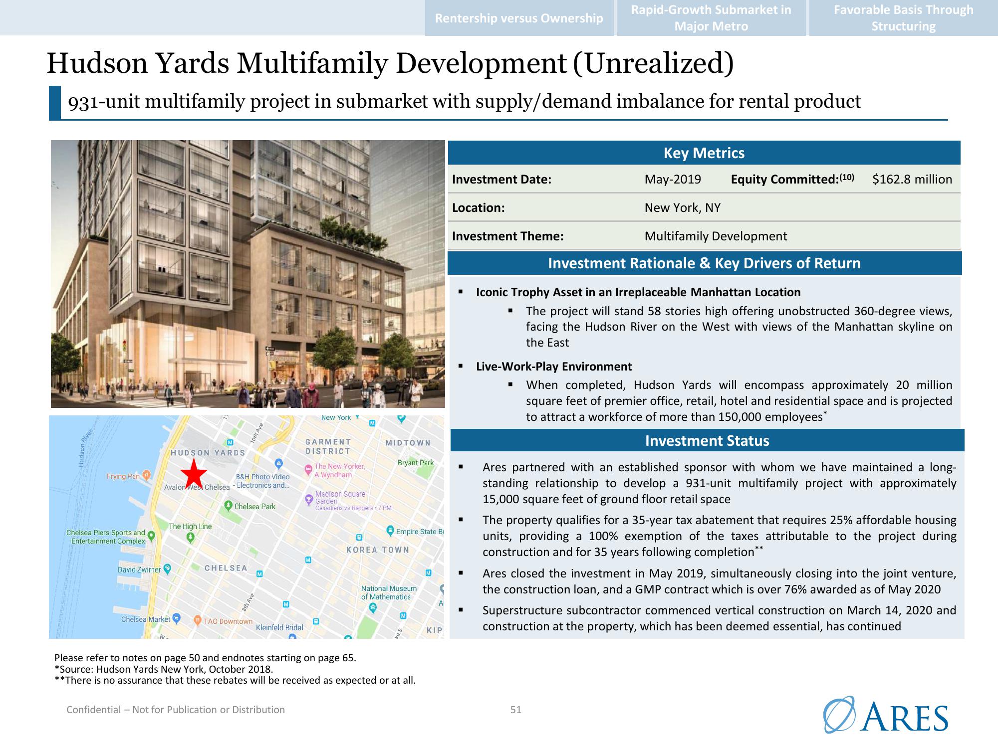 Ares US Real Estate Opportunity Fund III slide image #51