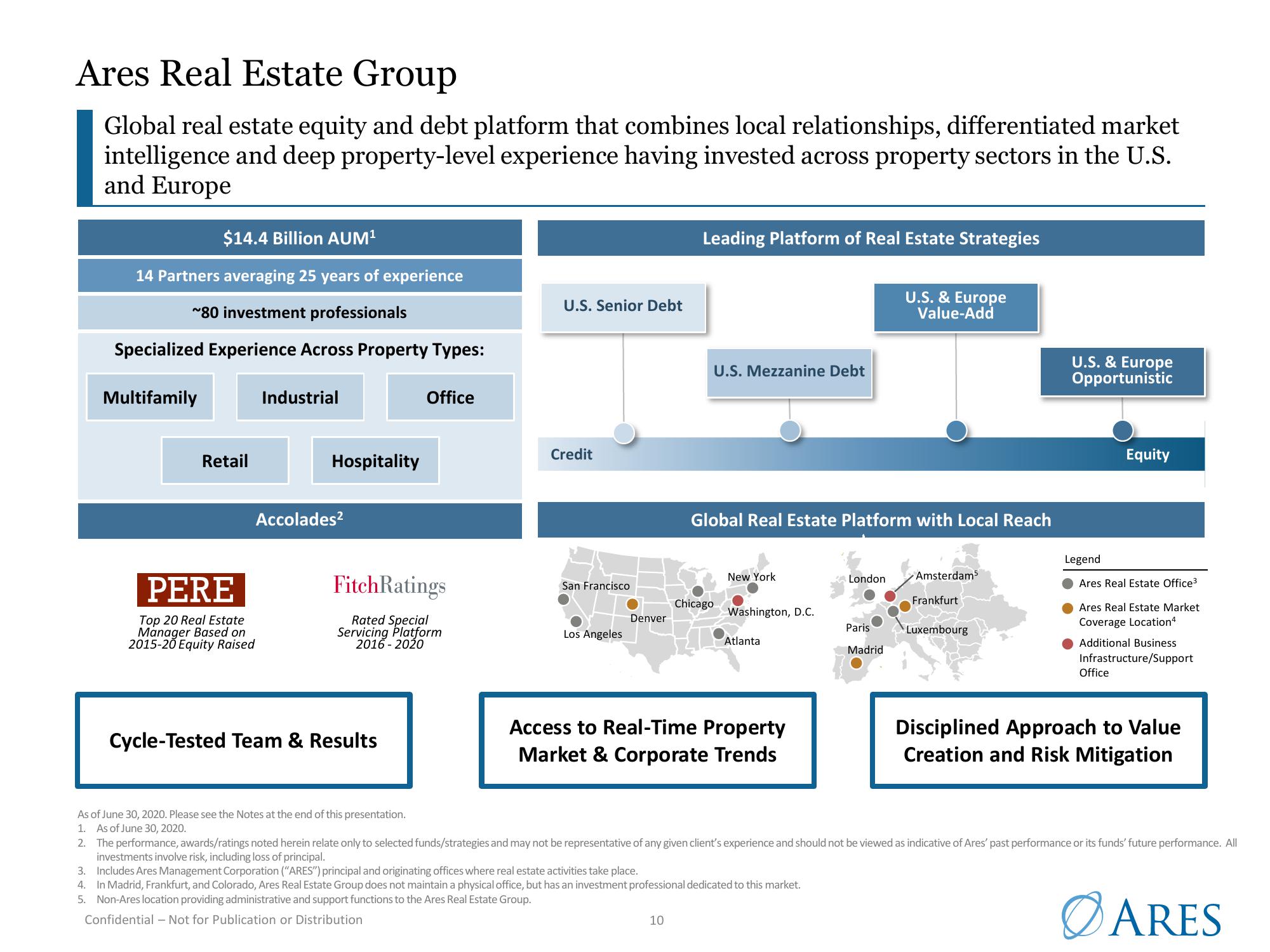 Ares US Real Estate Opportunity Fund III slide image #10