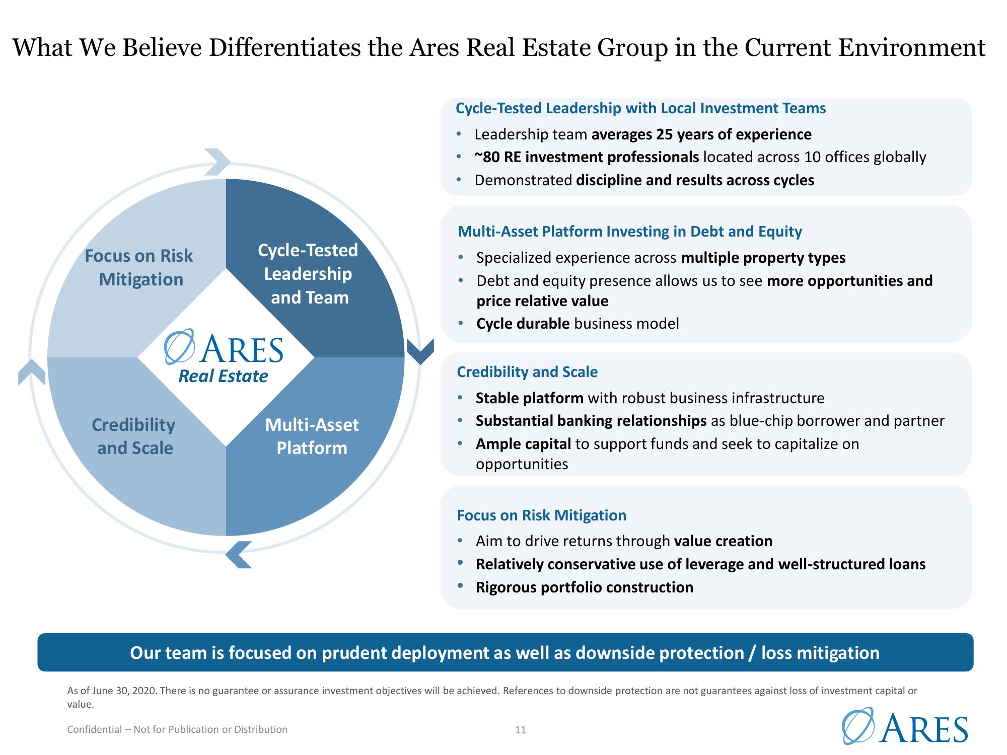 Ares US Real Estate Opportunity Fund III slide image #11