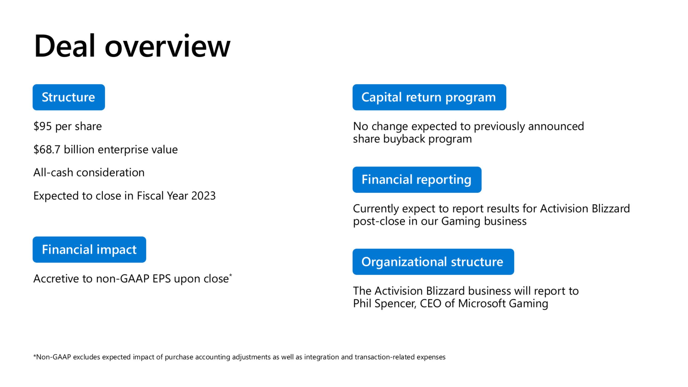 Microsoft Mergers and Acquisitions Presentation Deck slide image #24