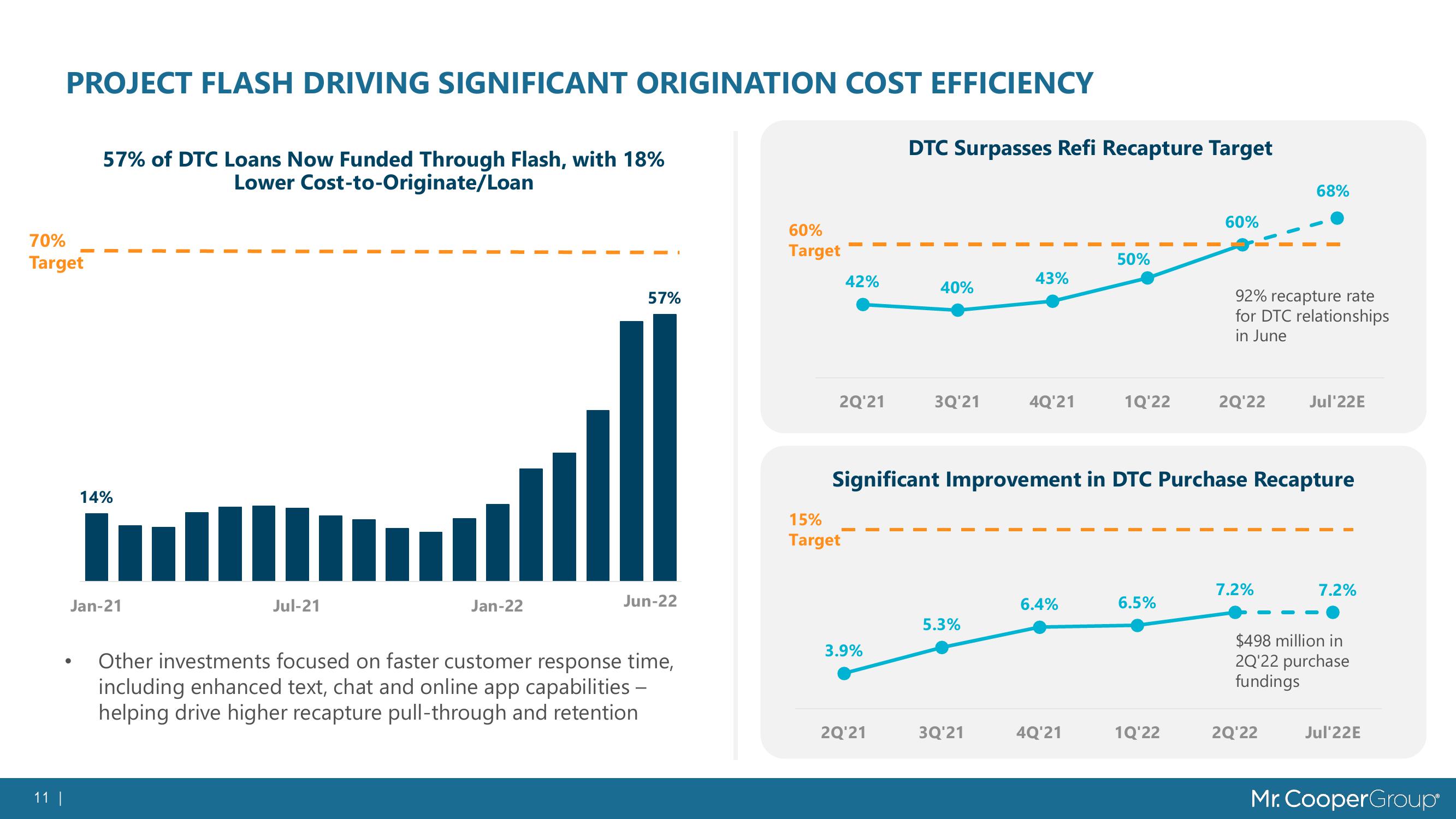 Servicing Portfolio Growth Deck slide image #11