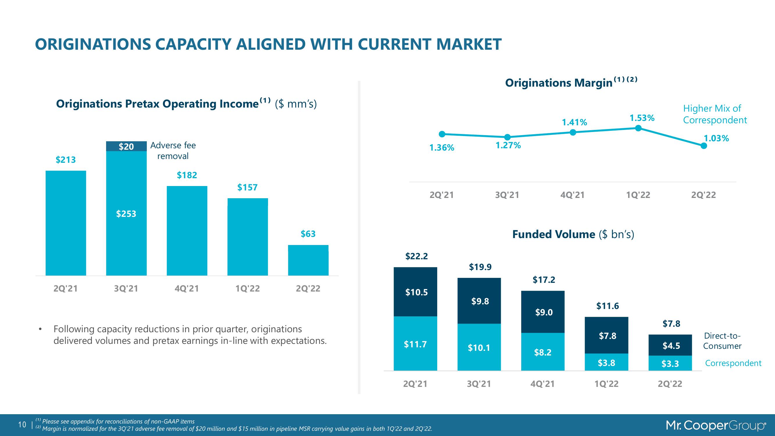 Servicing Portfolio Growth Deck slide image #10