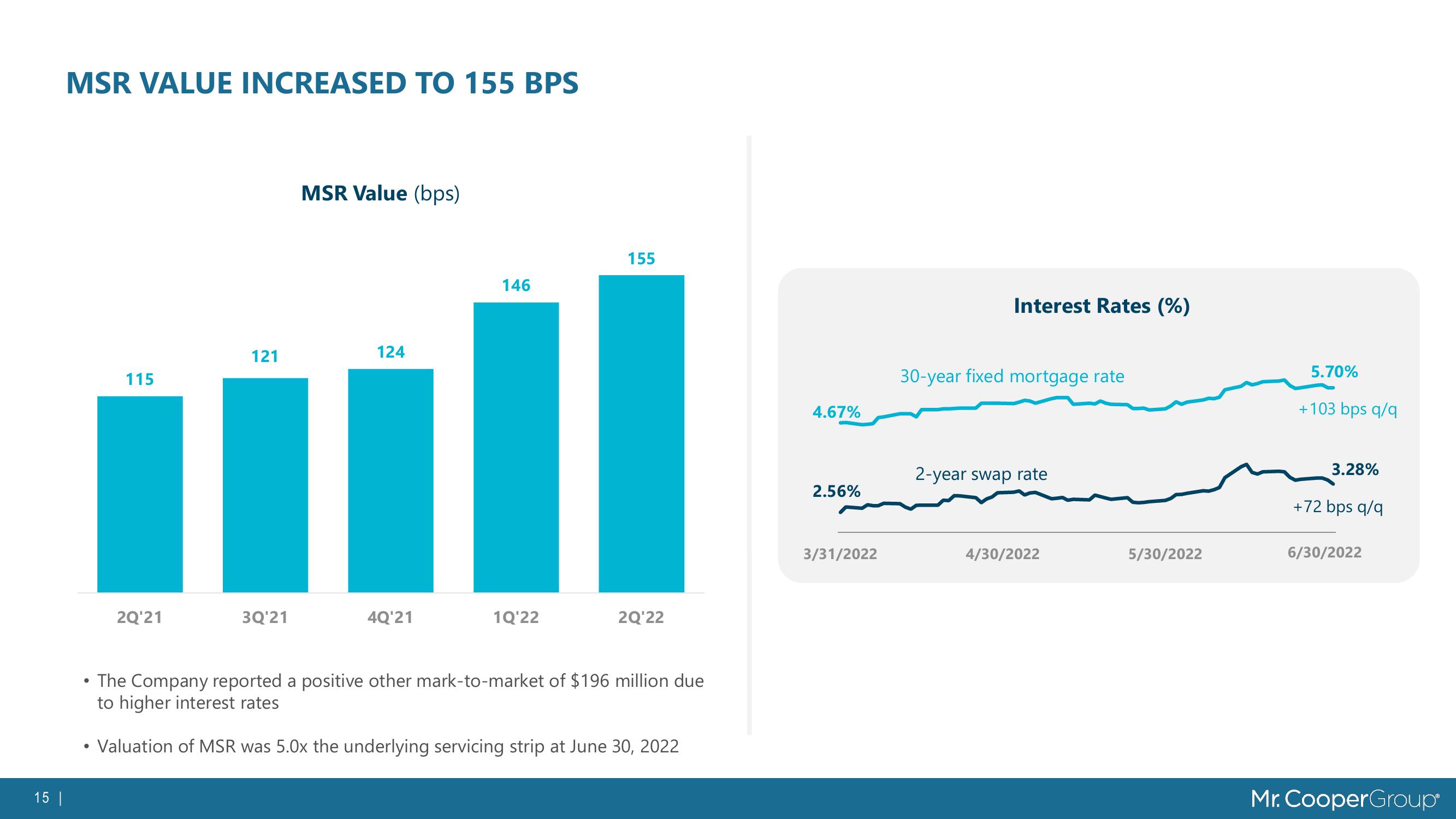 Servicing Portfolio Growth Deck slide image #15