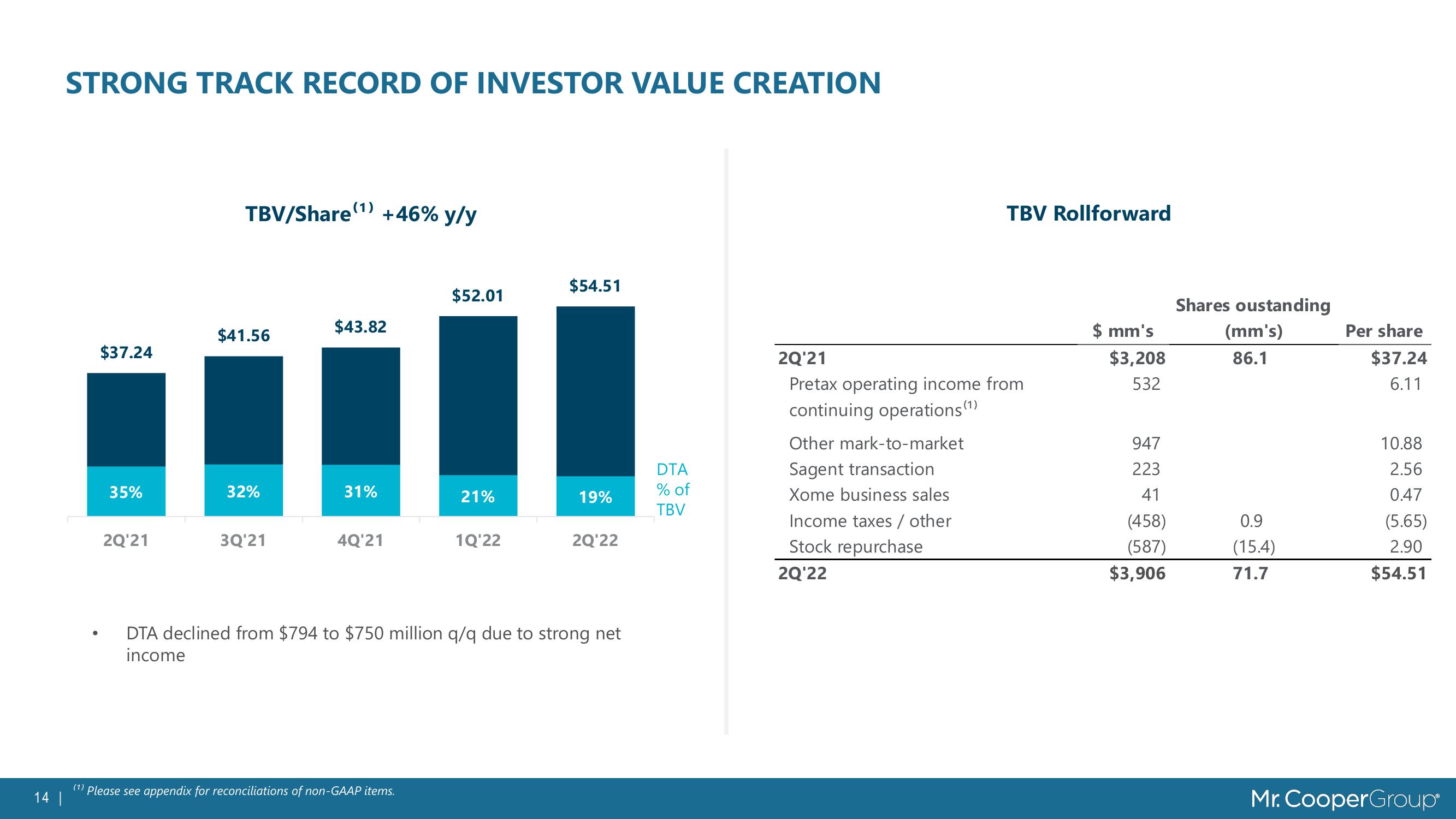 Servicing Portfolio Growth Deck slide image #14