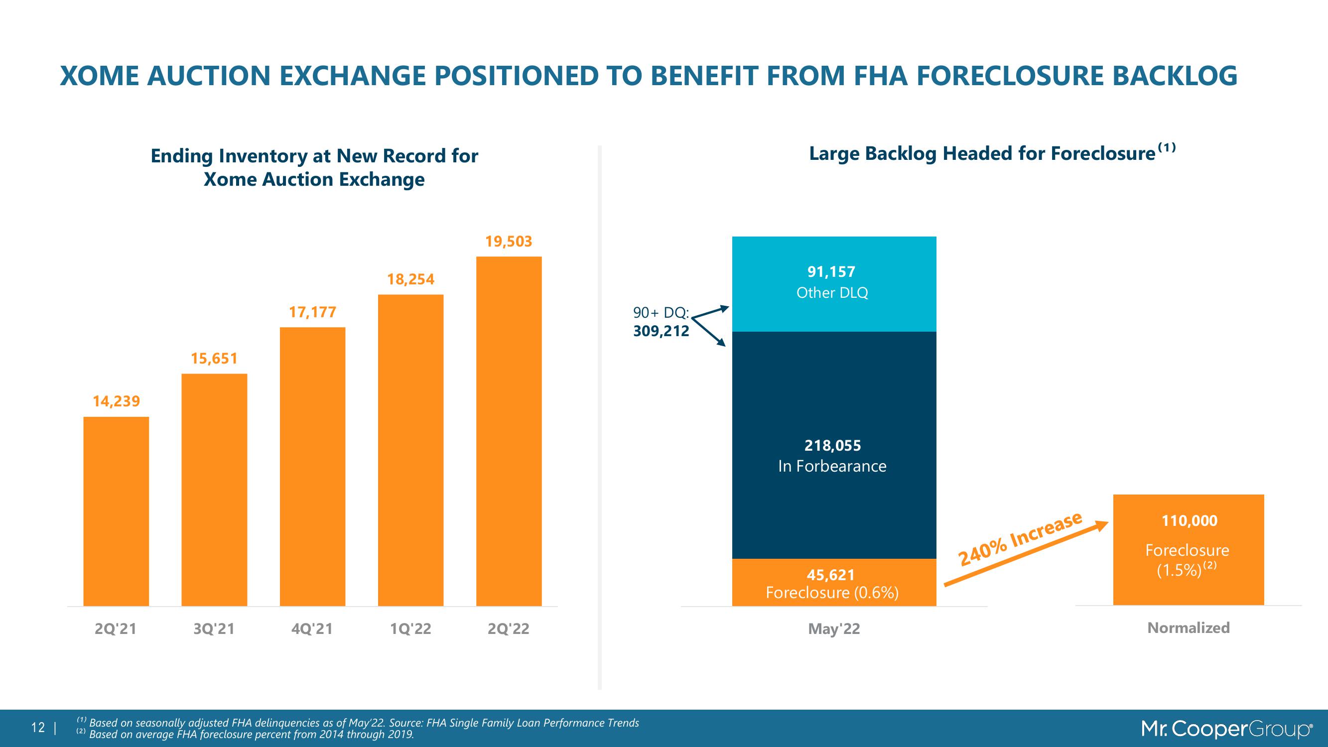 Servicing Portfolio Growth Deck slide image #12