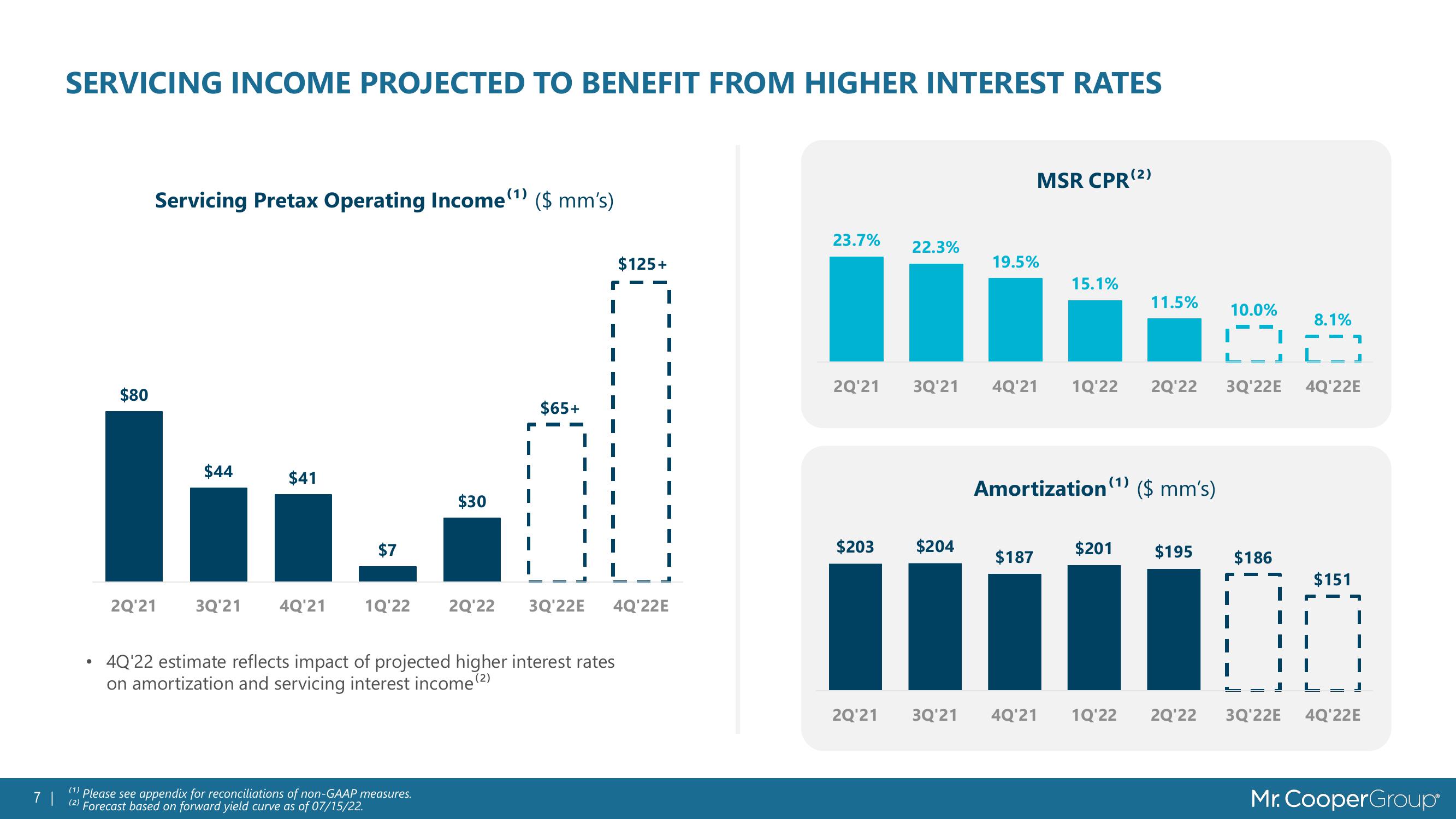 Servicing Portfolio Growth Deck slide image #7