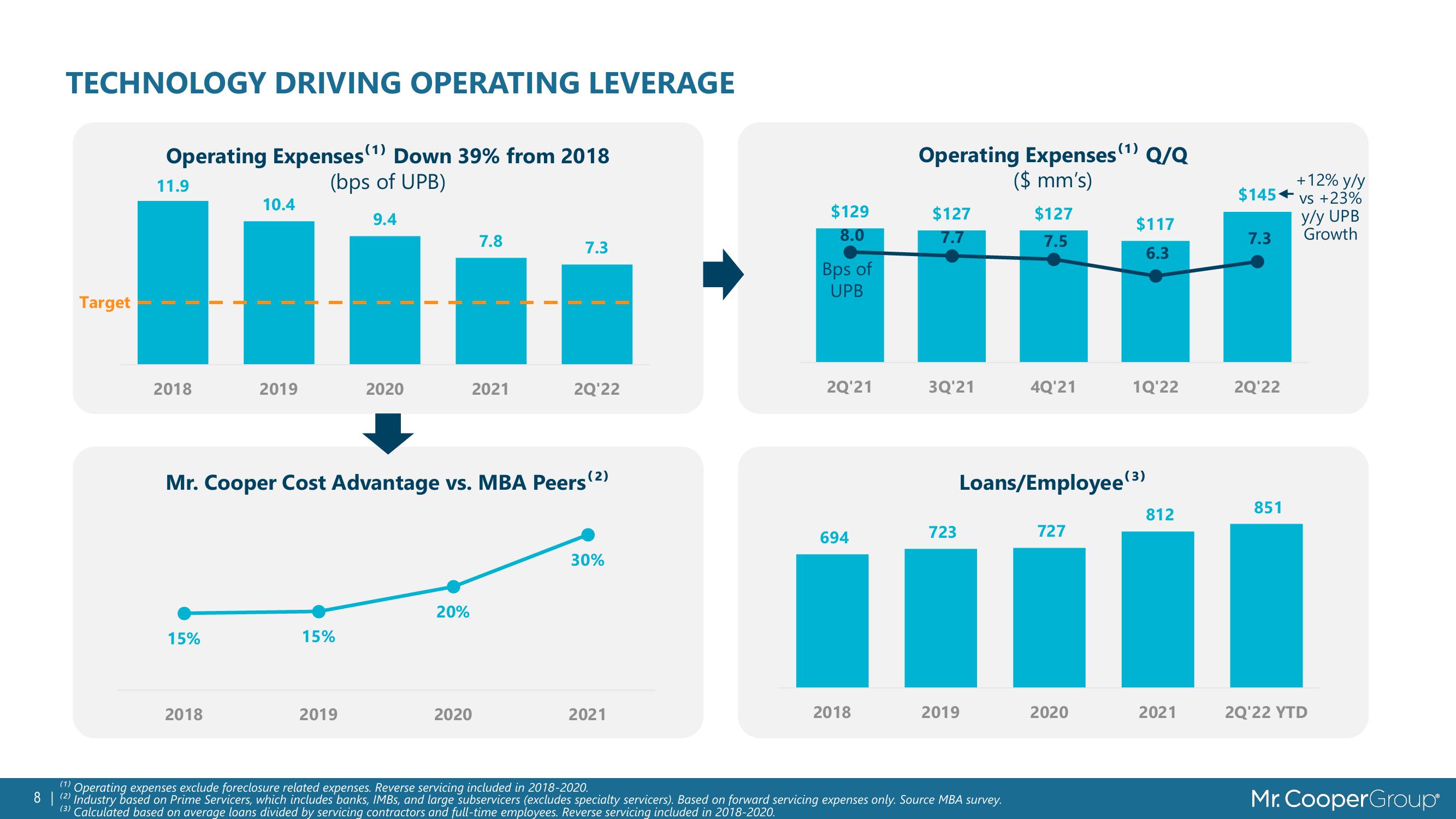 Servicing Portfolio Growth Deck slide image #8