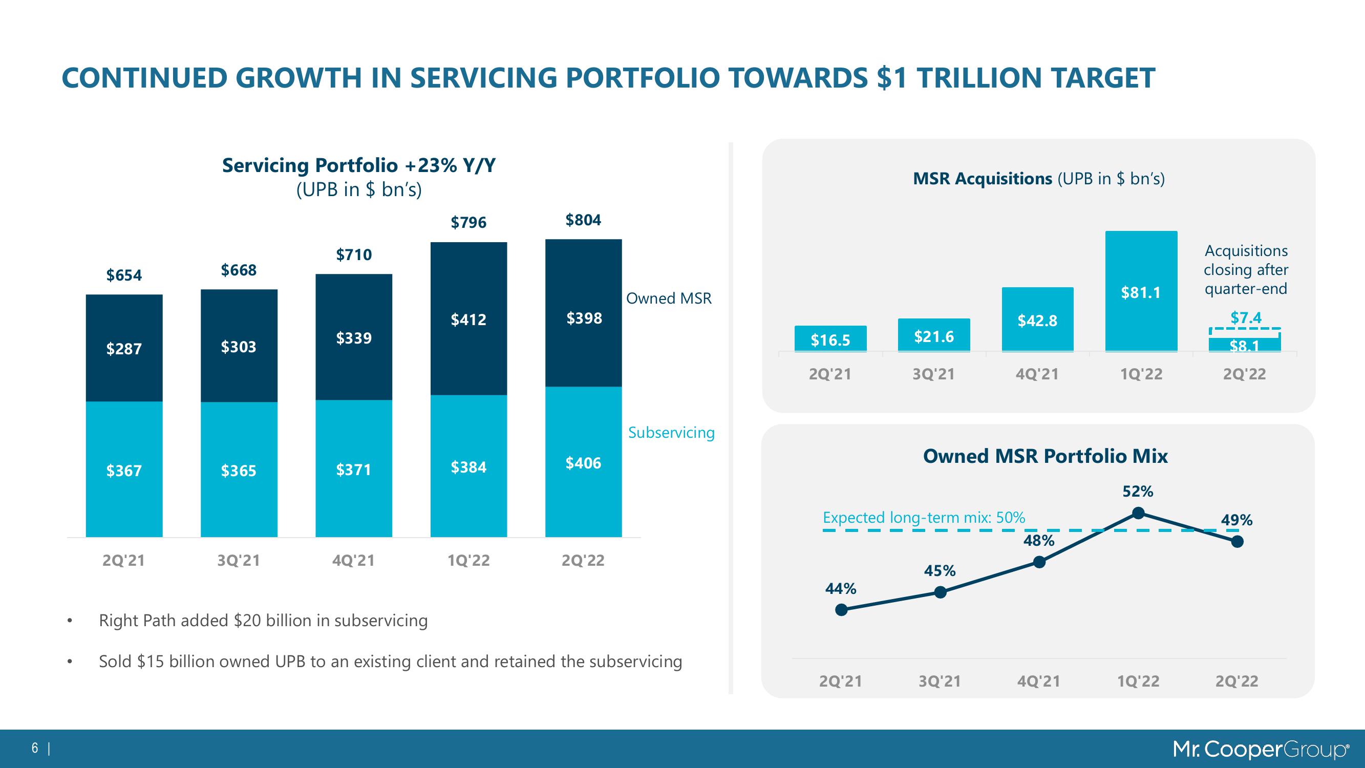 Servicing Portfolio Growth Deck slide image #6