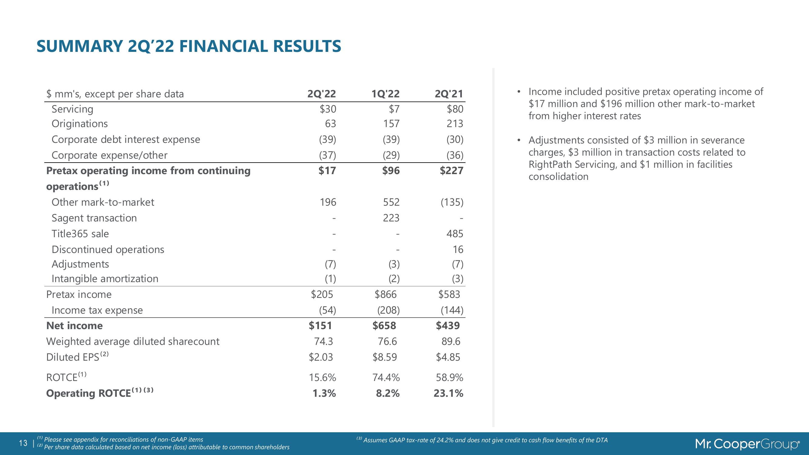 Servicing Portfolio Growth Deck slide image #13