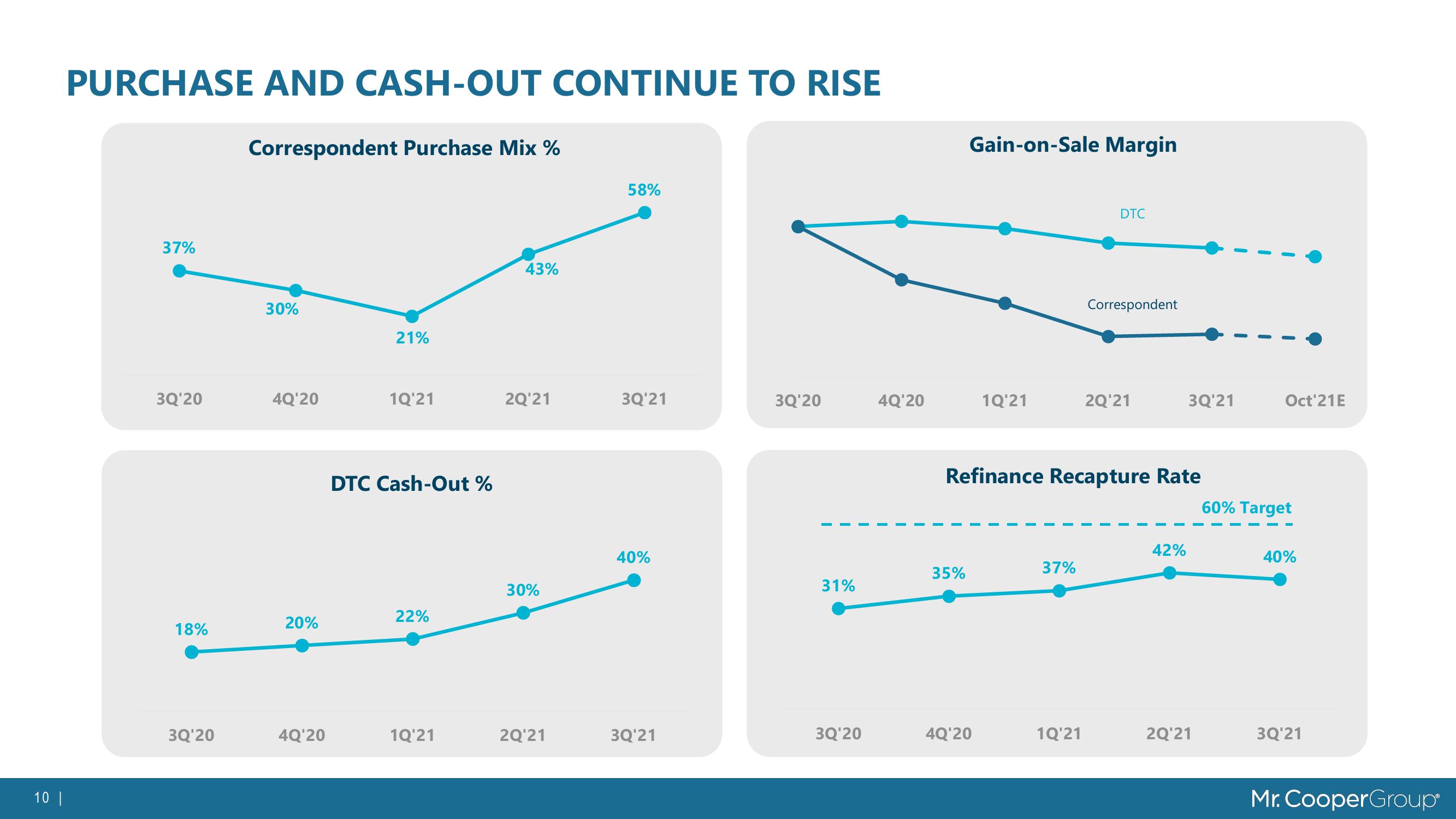 MSR Value Growth & Market Trends slide image #10