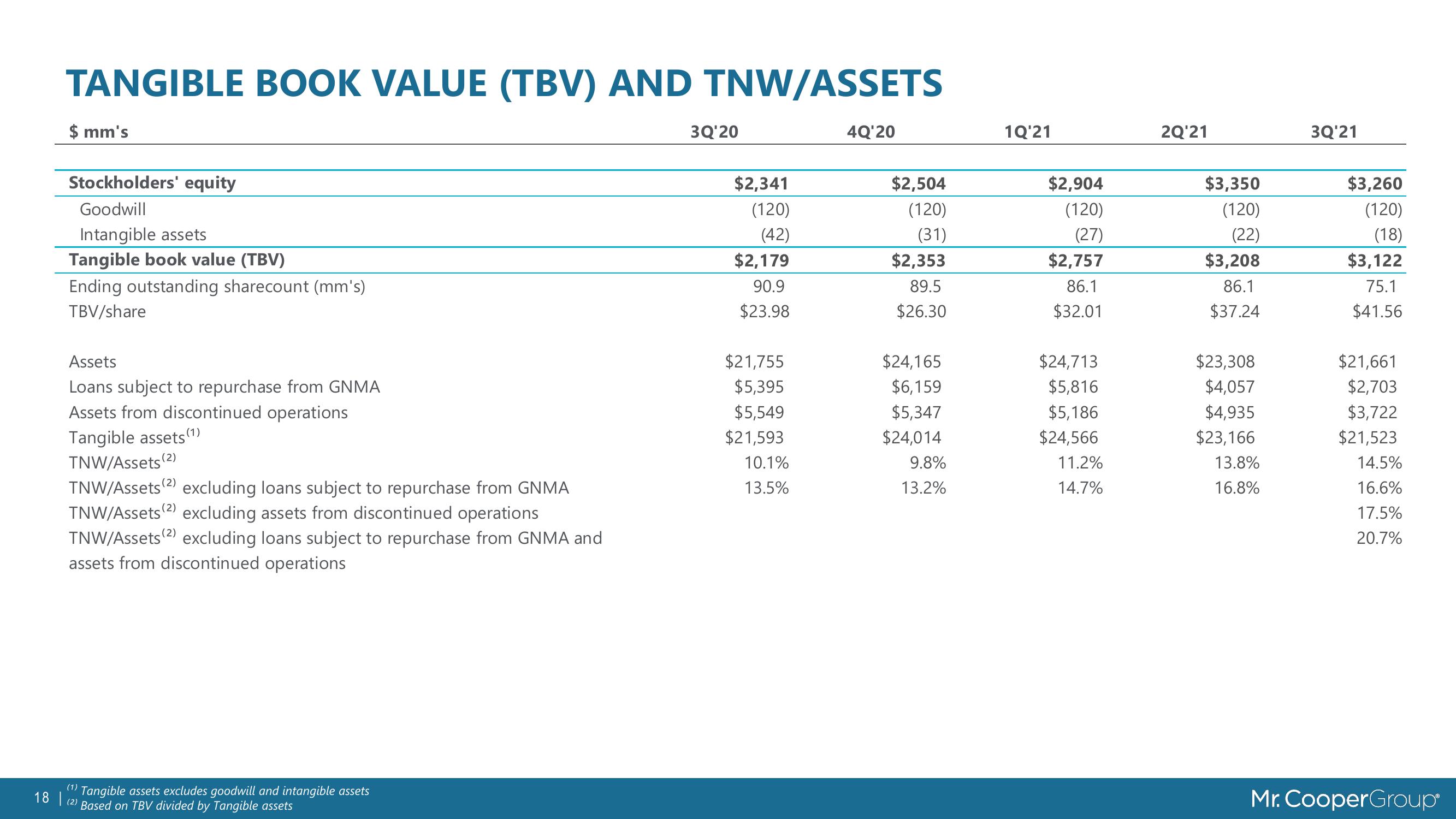 MSR Value Growth & Market Trends slide image #18