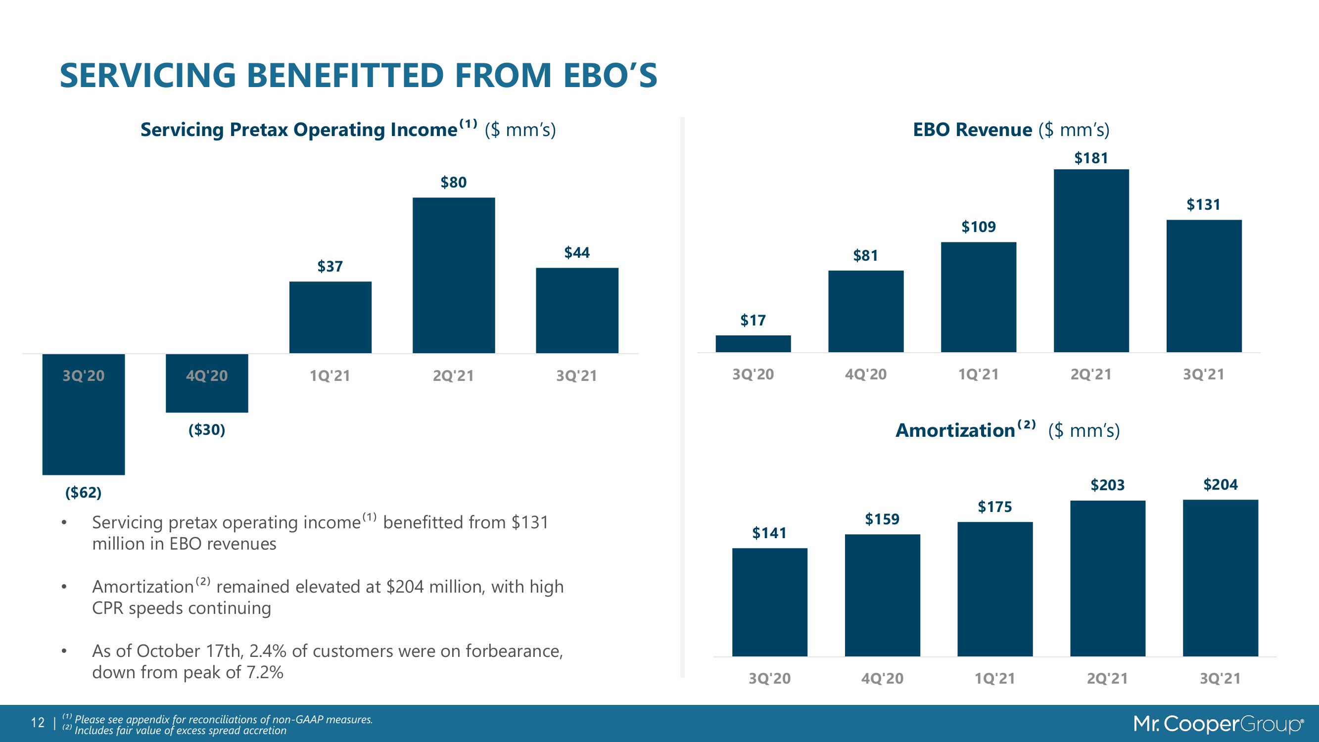 MSR Value Growth & Market Trends slide image #12