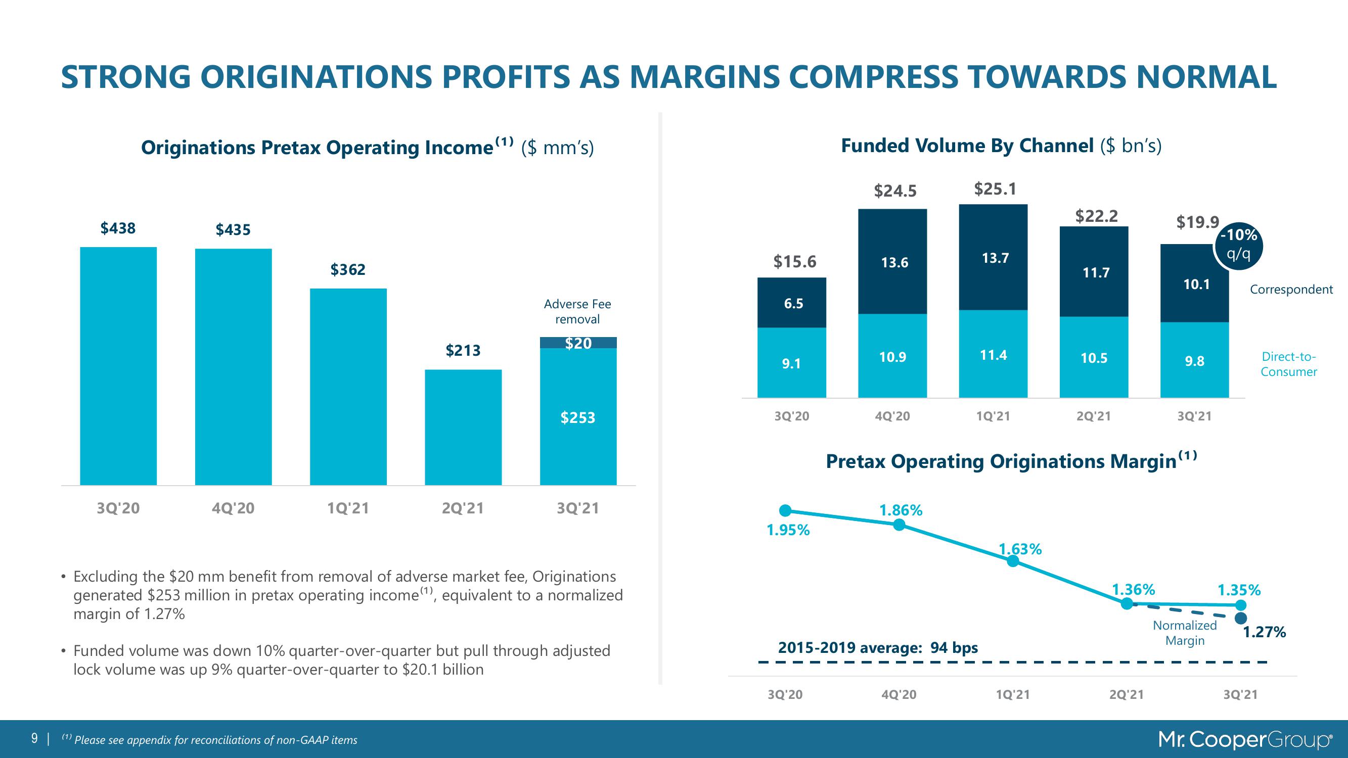 MSR Value Growth & Market Trends slide image #9