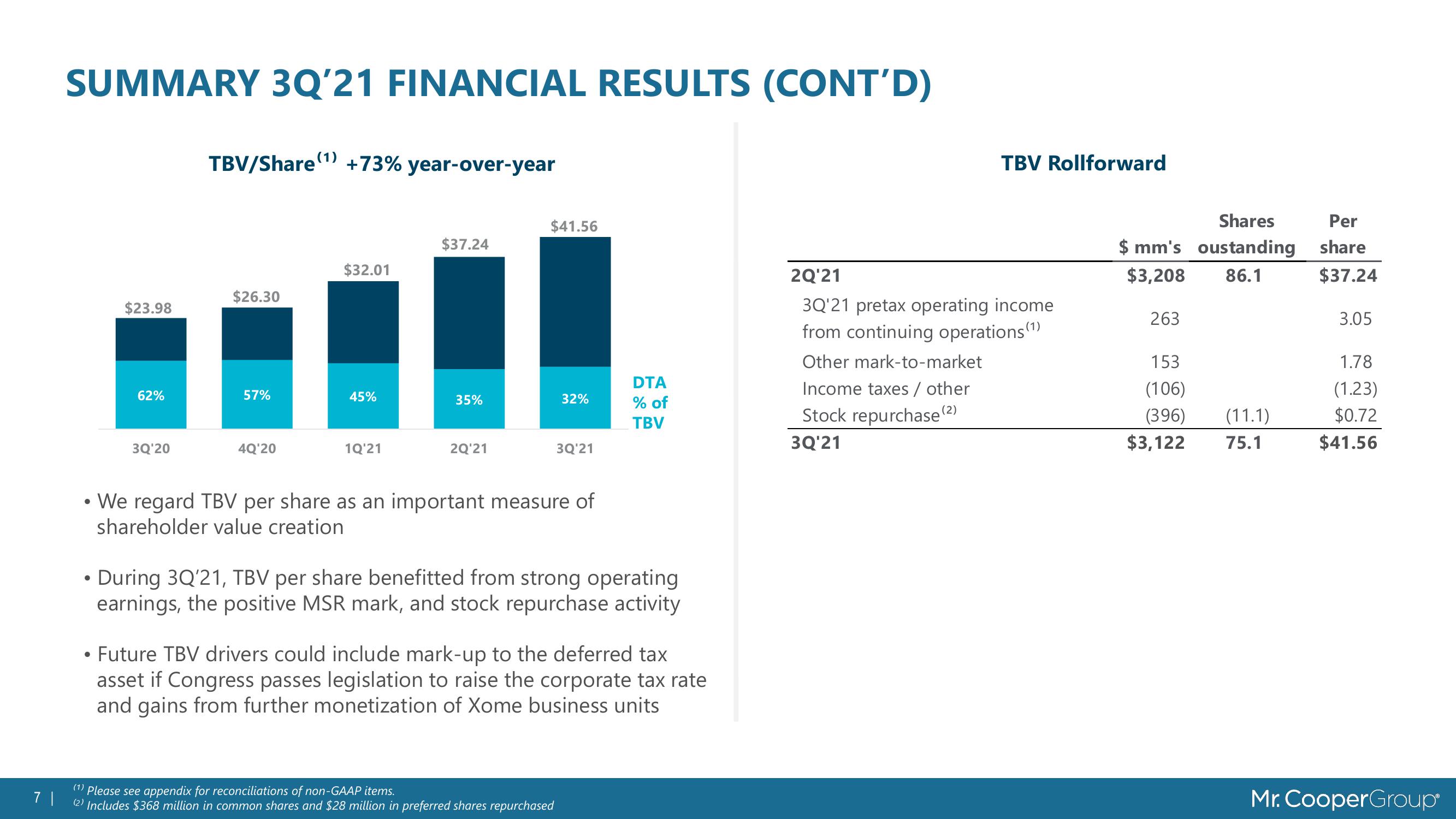 MSR Value Growth & Market Trends slide image #7