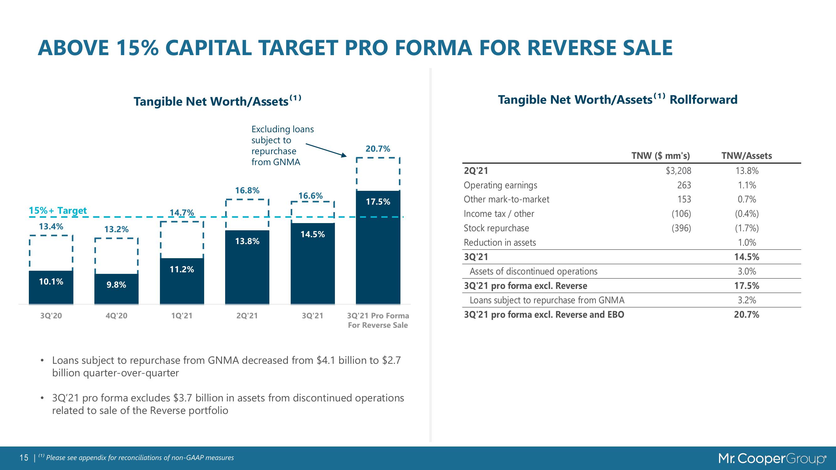 MSR Value Growth & Market Trends slide image #15