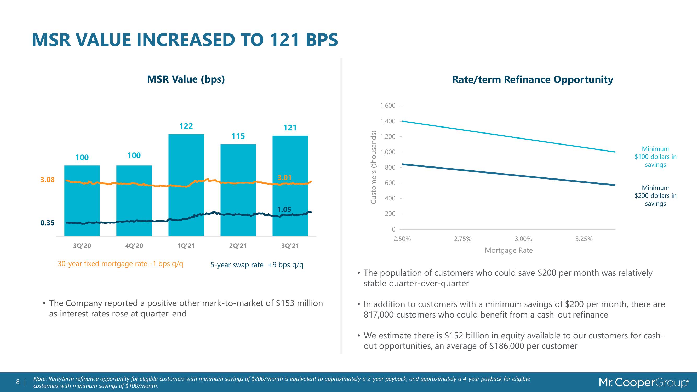 MSR Value Growth & Market Trends slide image #8