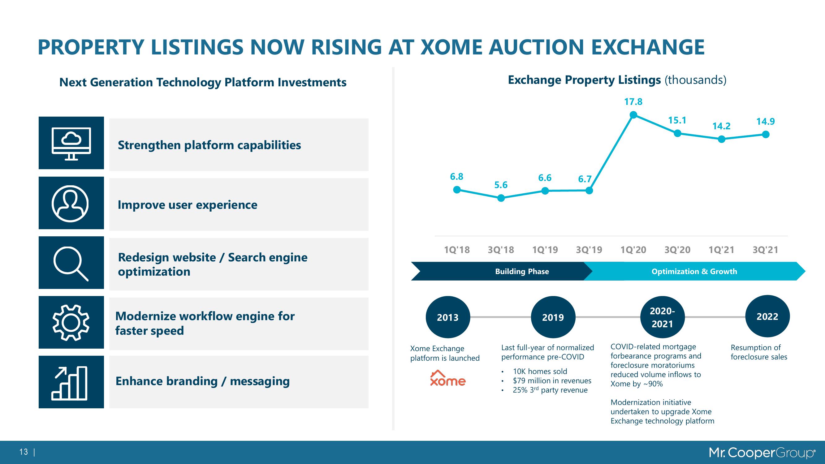 MSR Value Growth & Market Trends slide image #13