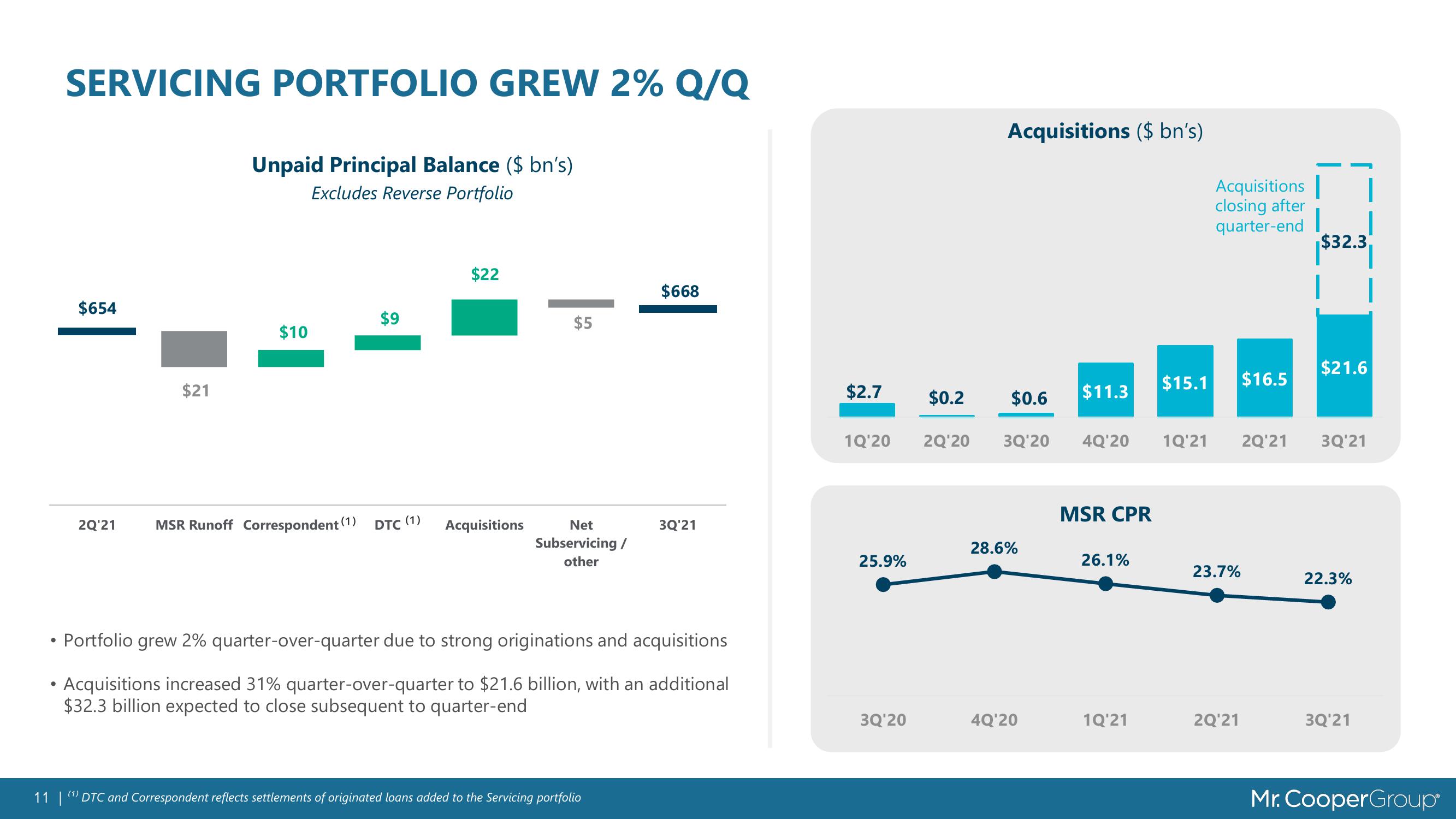 MSR Value Growth & Market Trends slide image #11