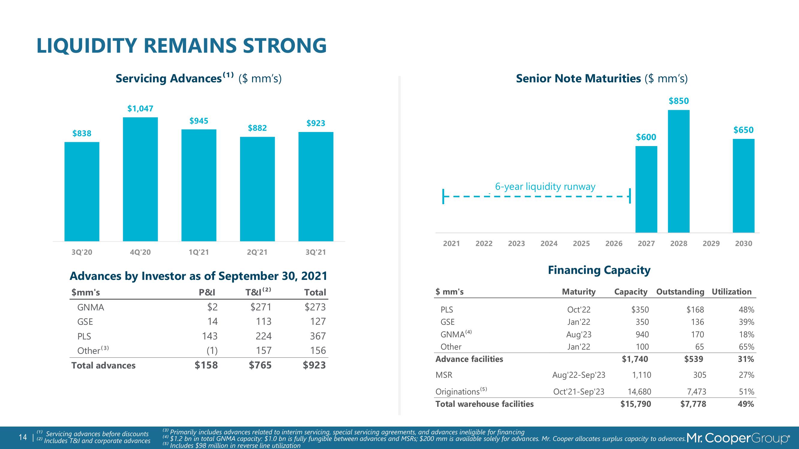 MSR Value Growth & Market Trends slide image #14