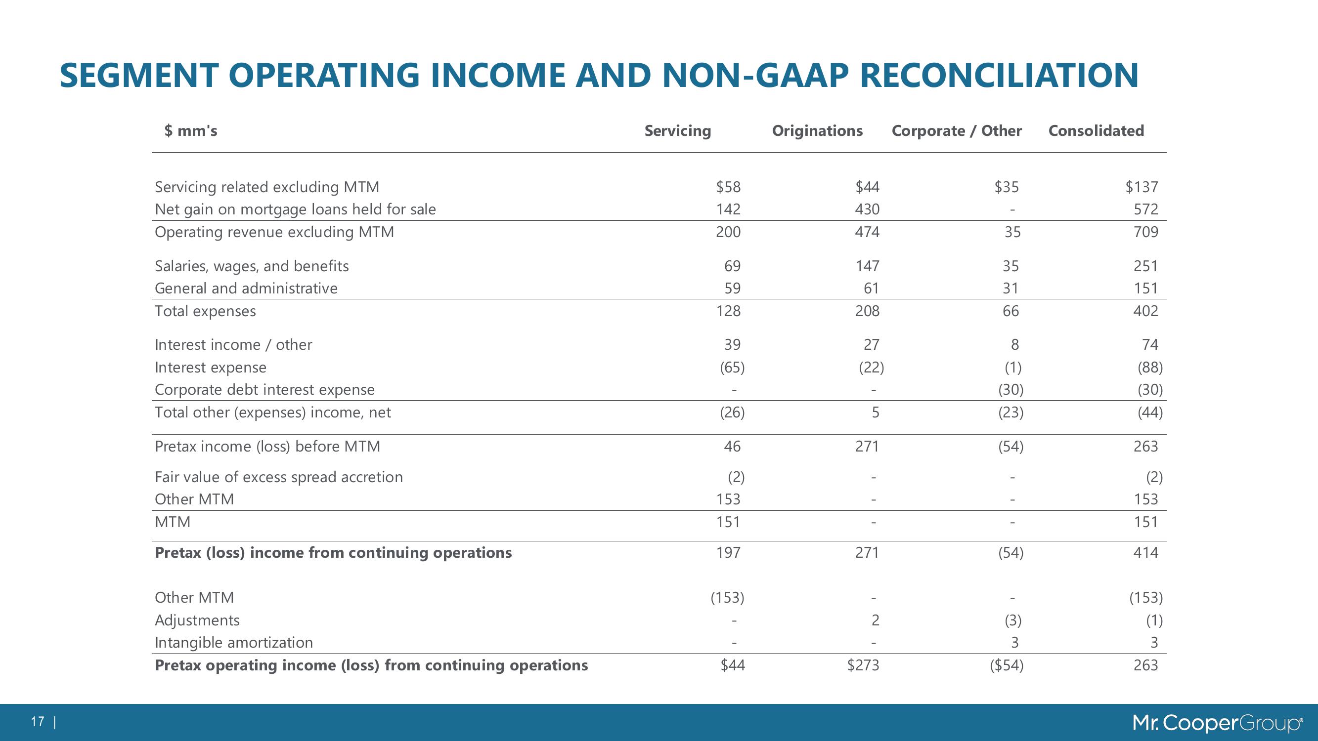 MSR Value Growth & Market Trends slide image #17