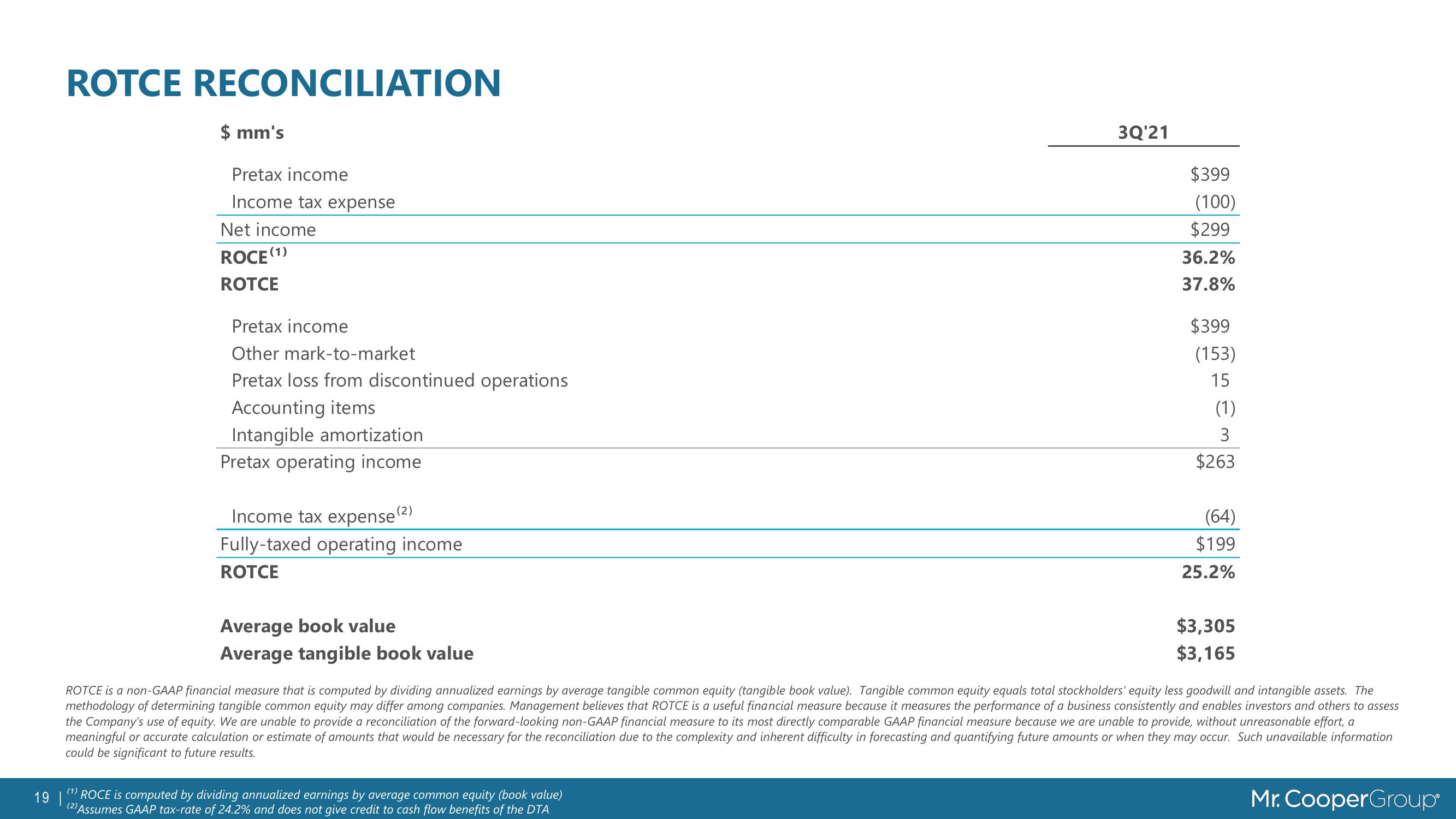 MSR Value Growth & Market Trends slide image #19