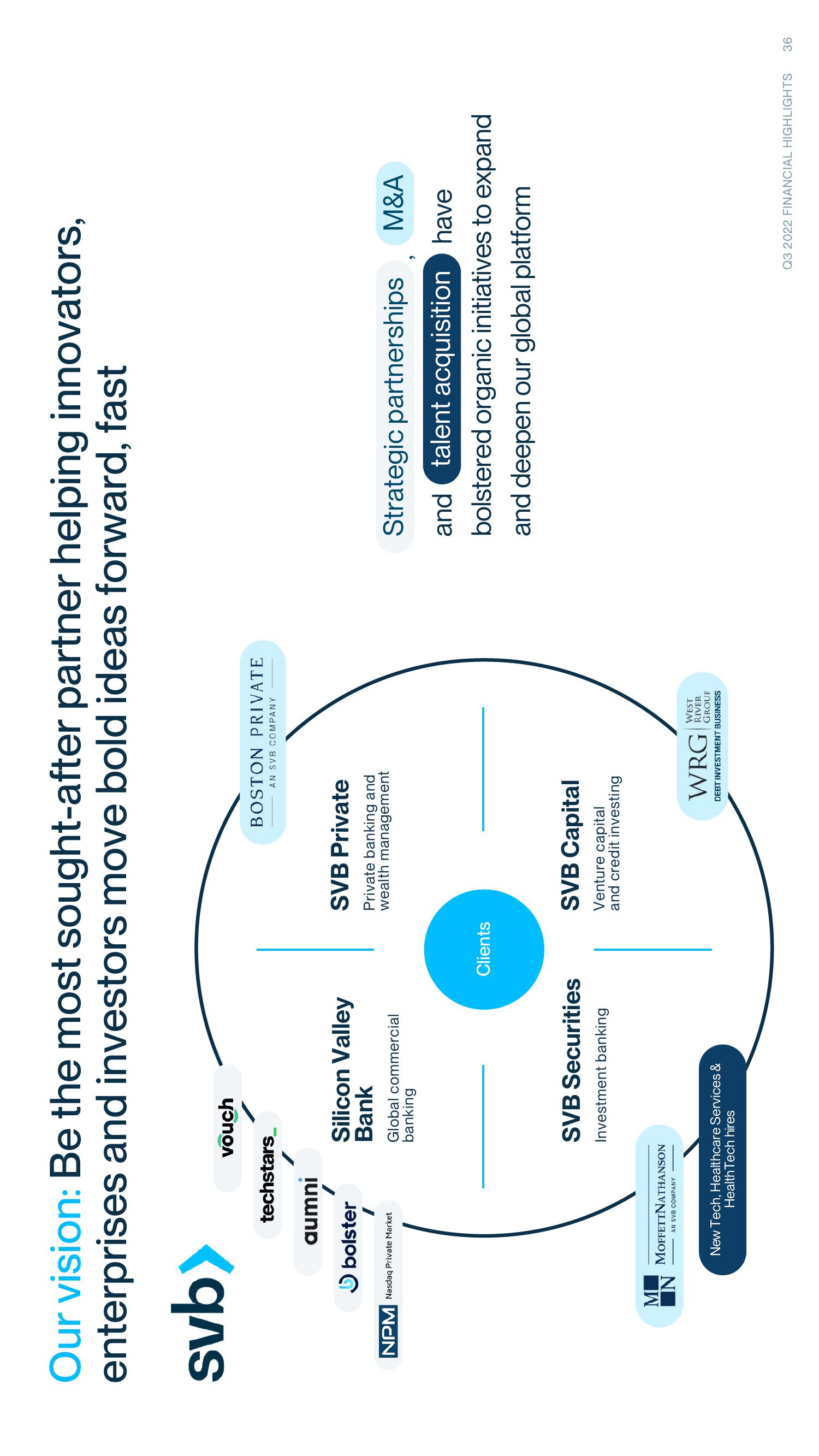 Silicon Valley Bank Results Presentation Deck slide image #36