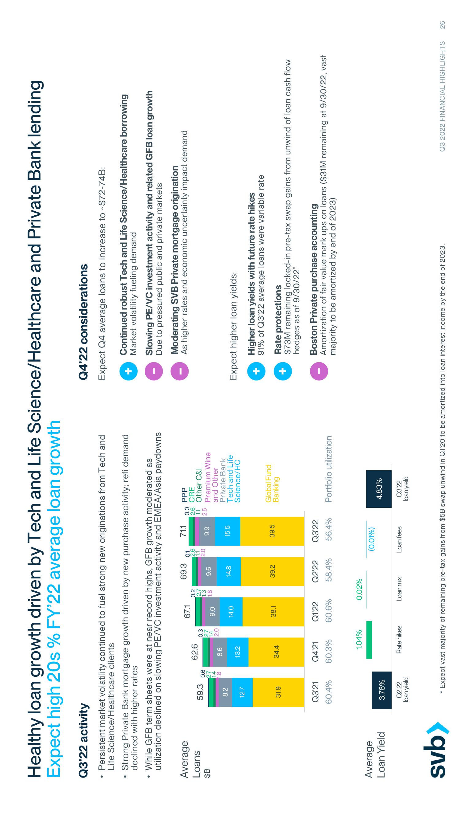 Silicon Valley Bank Results Presentation Deck slide image #26