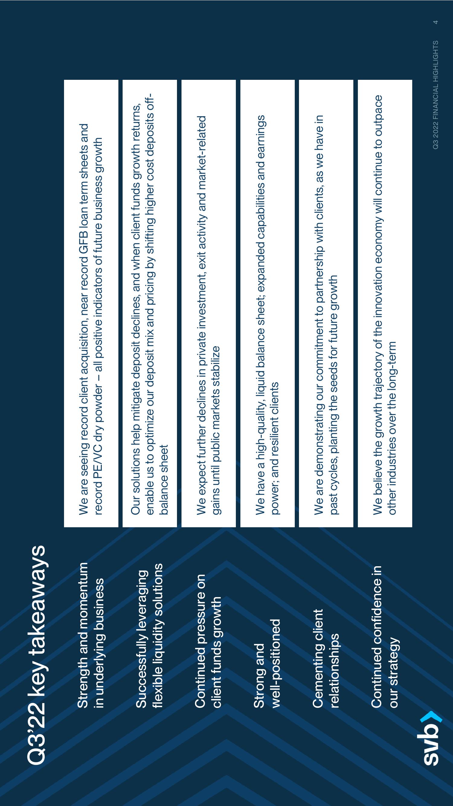 Silicon Valley Bank Results Presentation Deck slide image #4