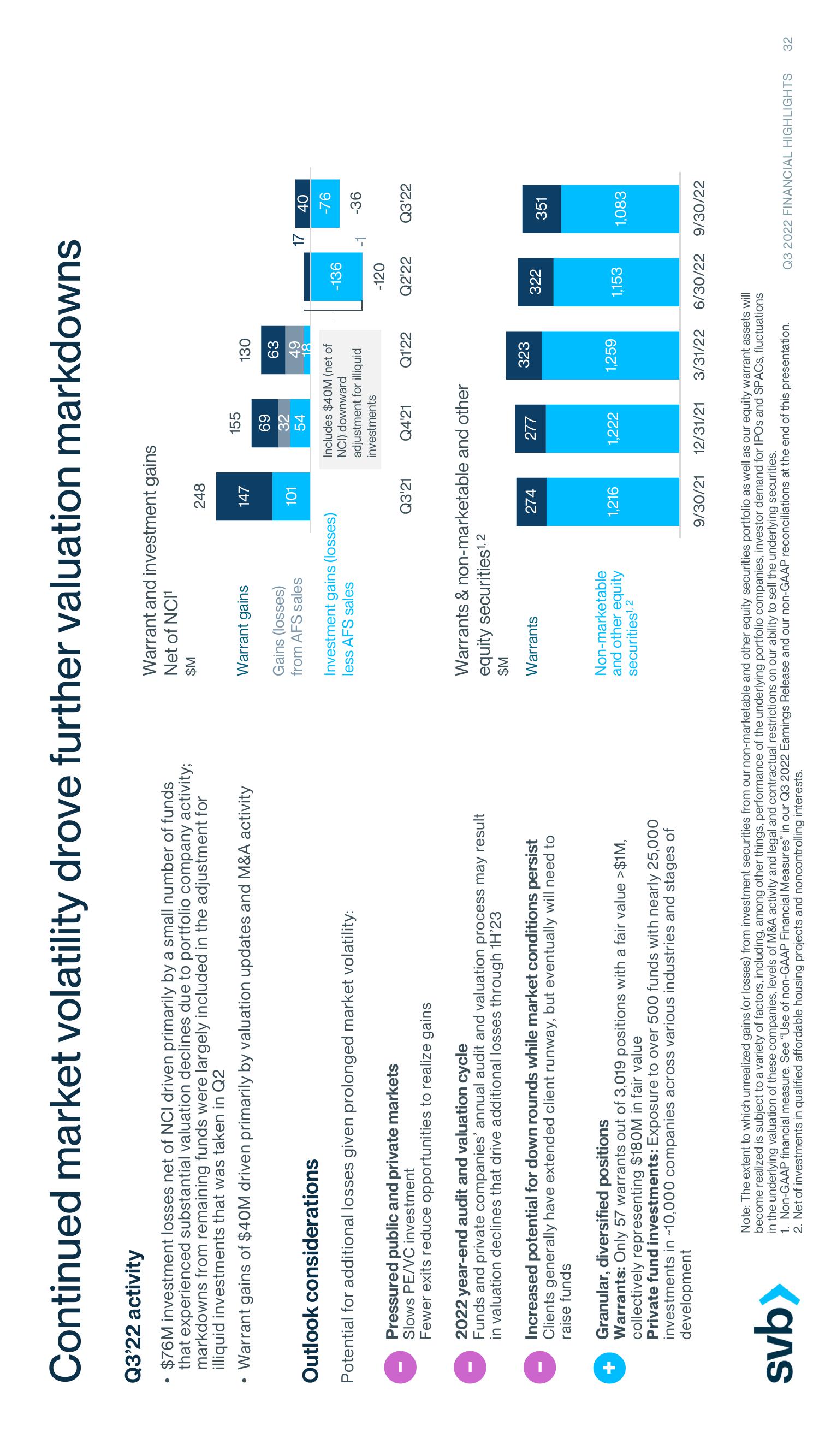 Silicon Valley Bank Results Presentation Deck slide image #32