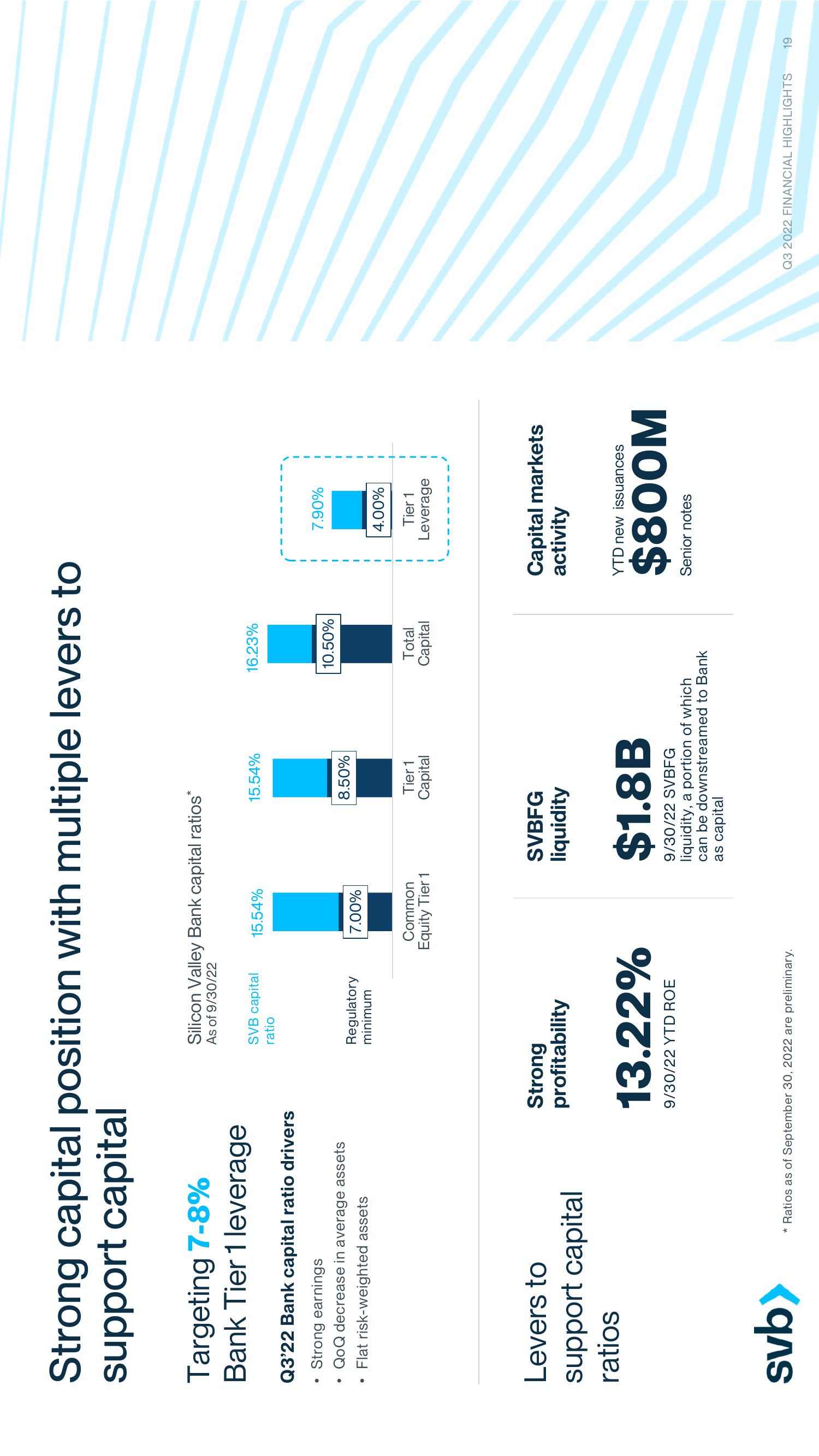 Silicon Valley Bank Results Presentation Deck slide image #19