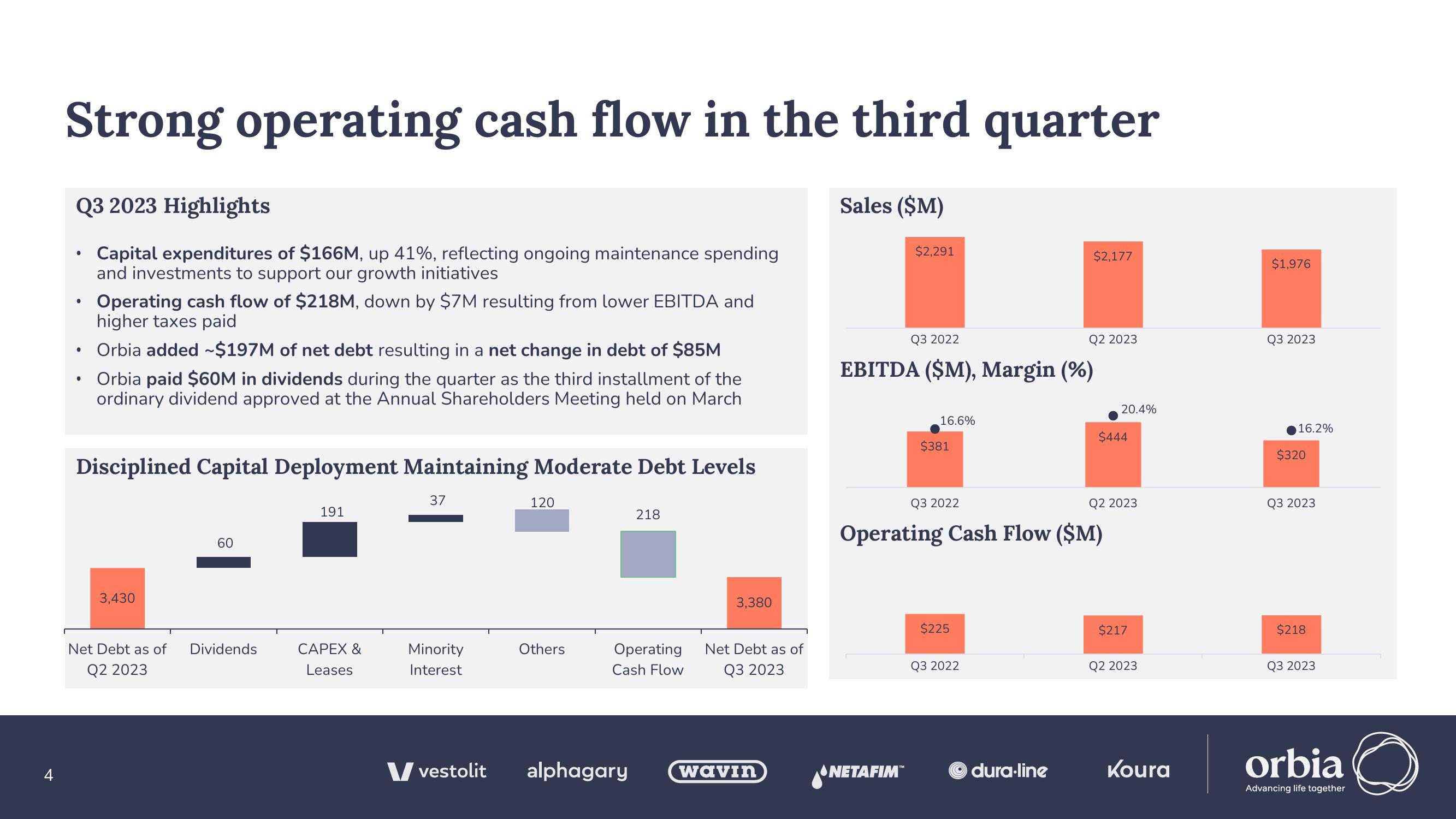 Orbia Results Presentation Deck slide image #4