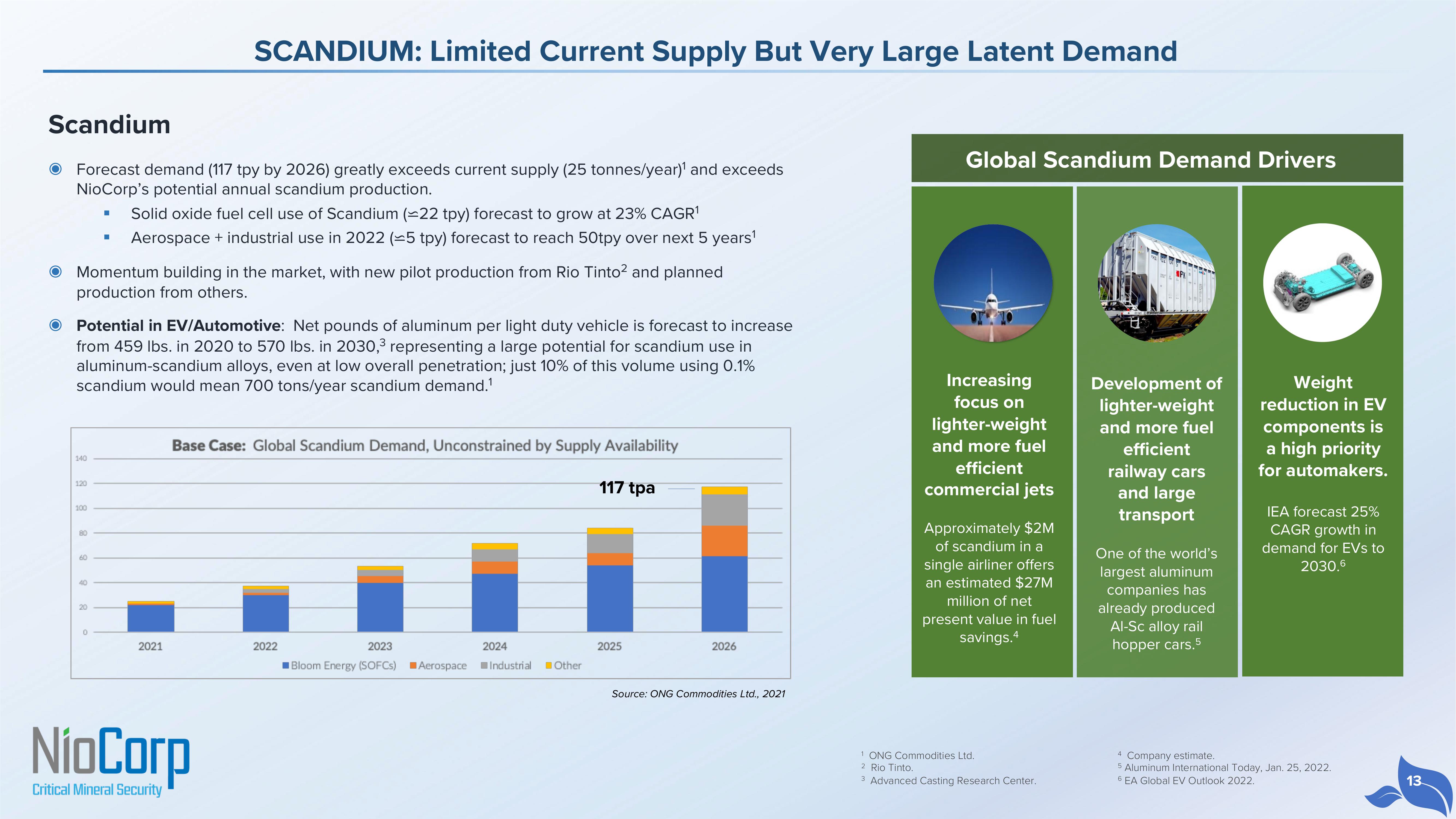 NioCorp Investor Presentation Deck slide image #13