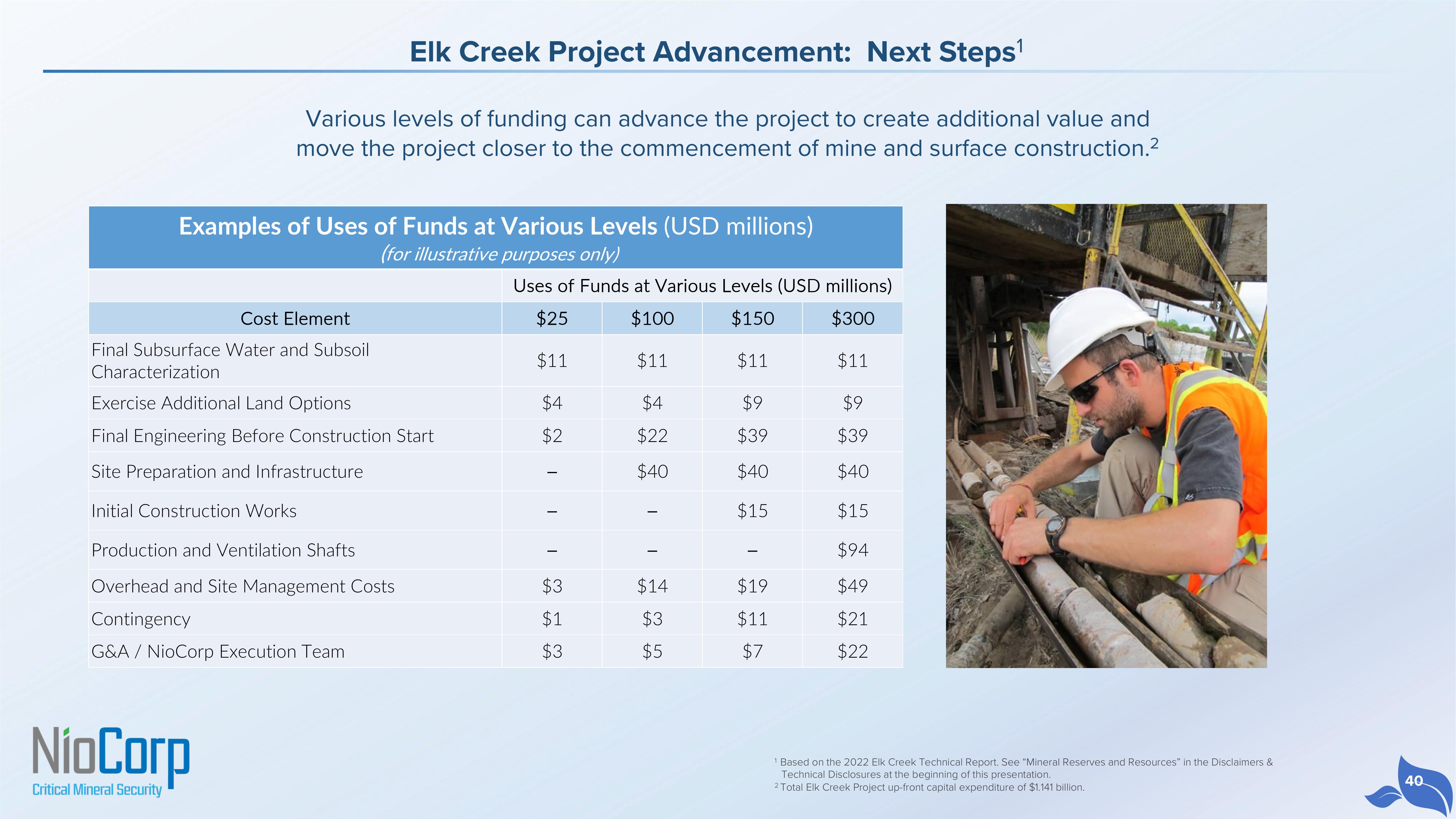 NioCorp Investor Presentation Deck slide image