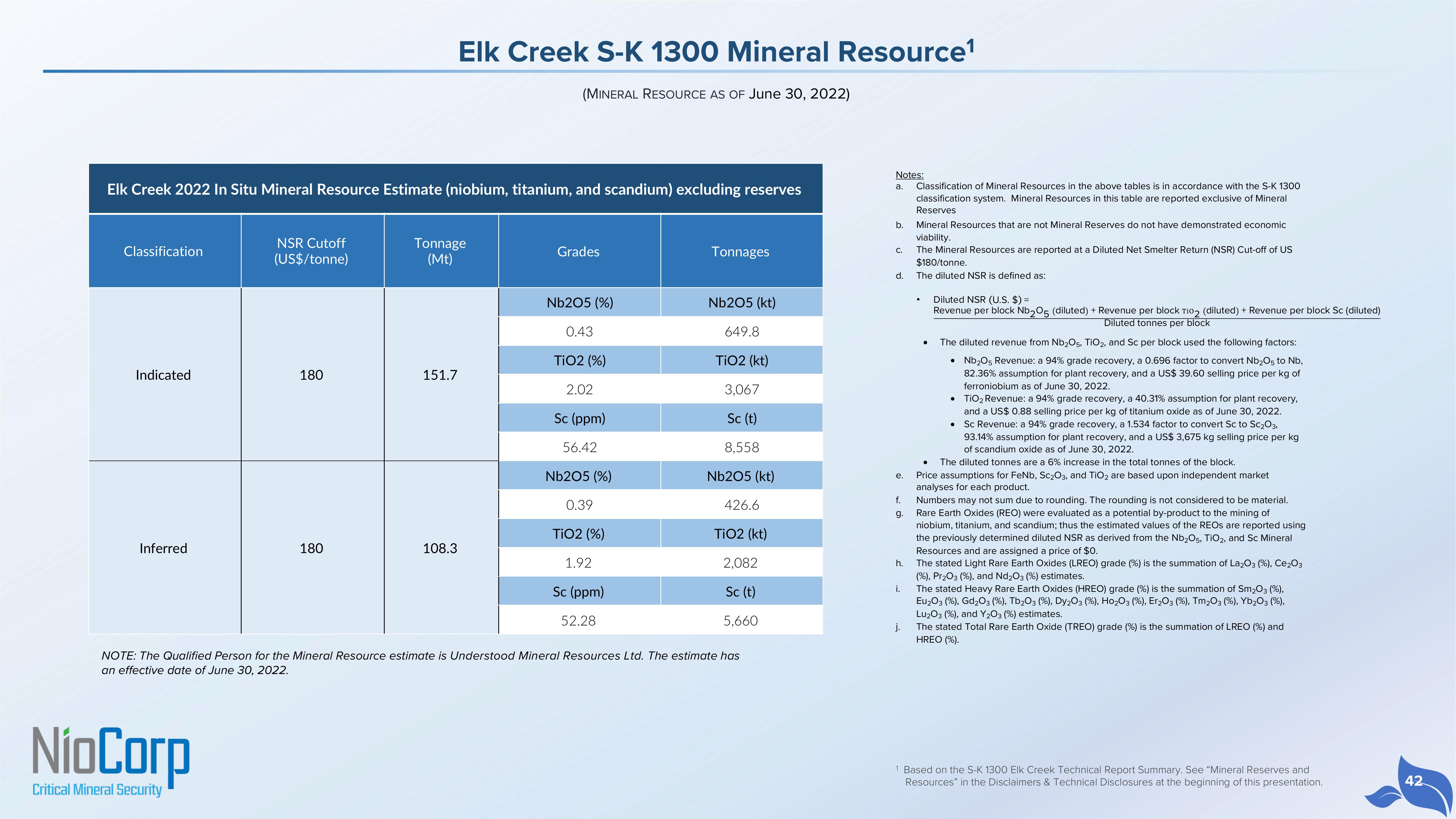 NioCorp Investor Presentation Deck slide image