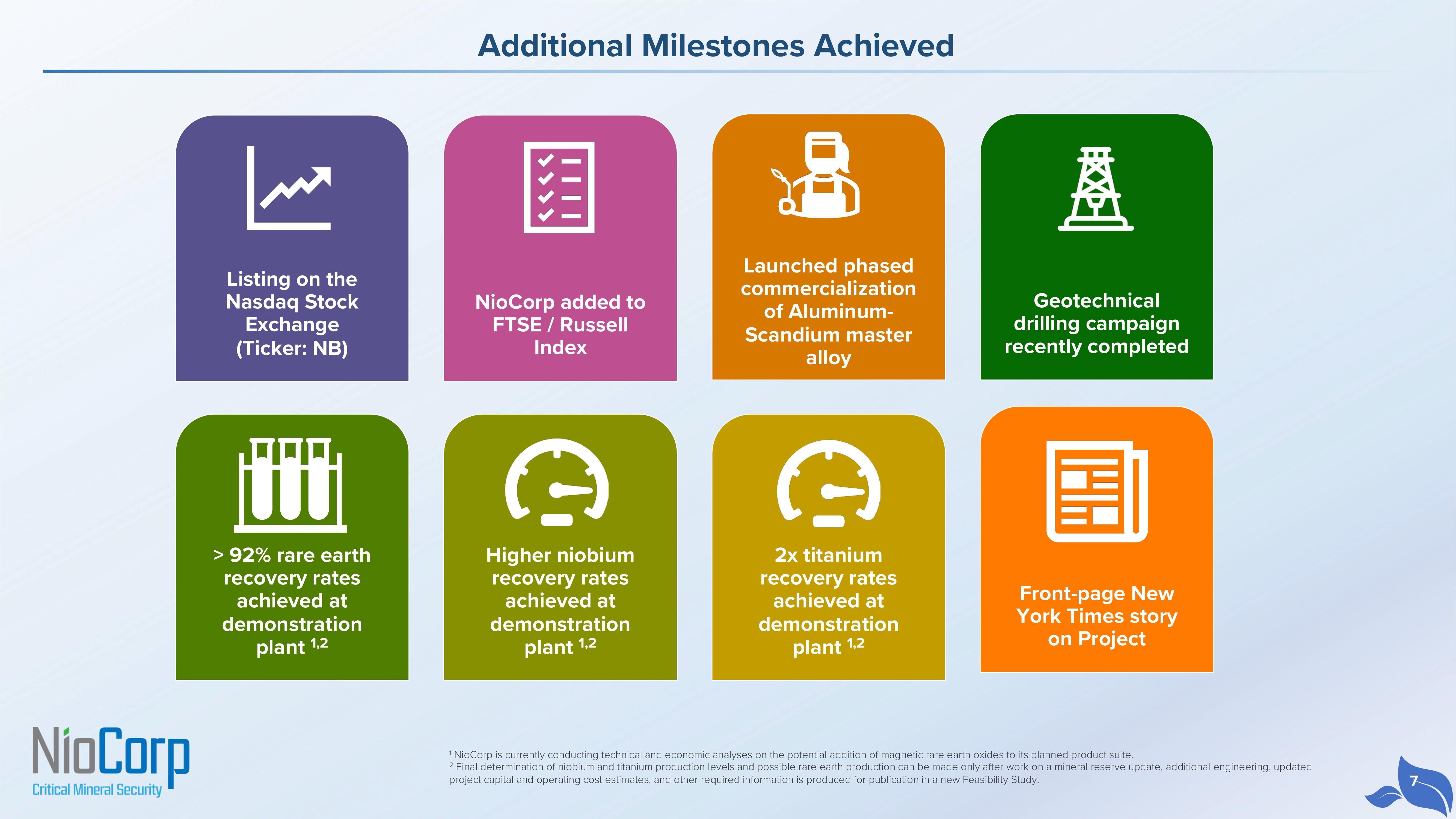 NioCorp Investor Presentation Deck slide image