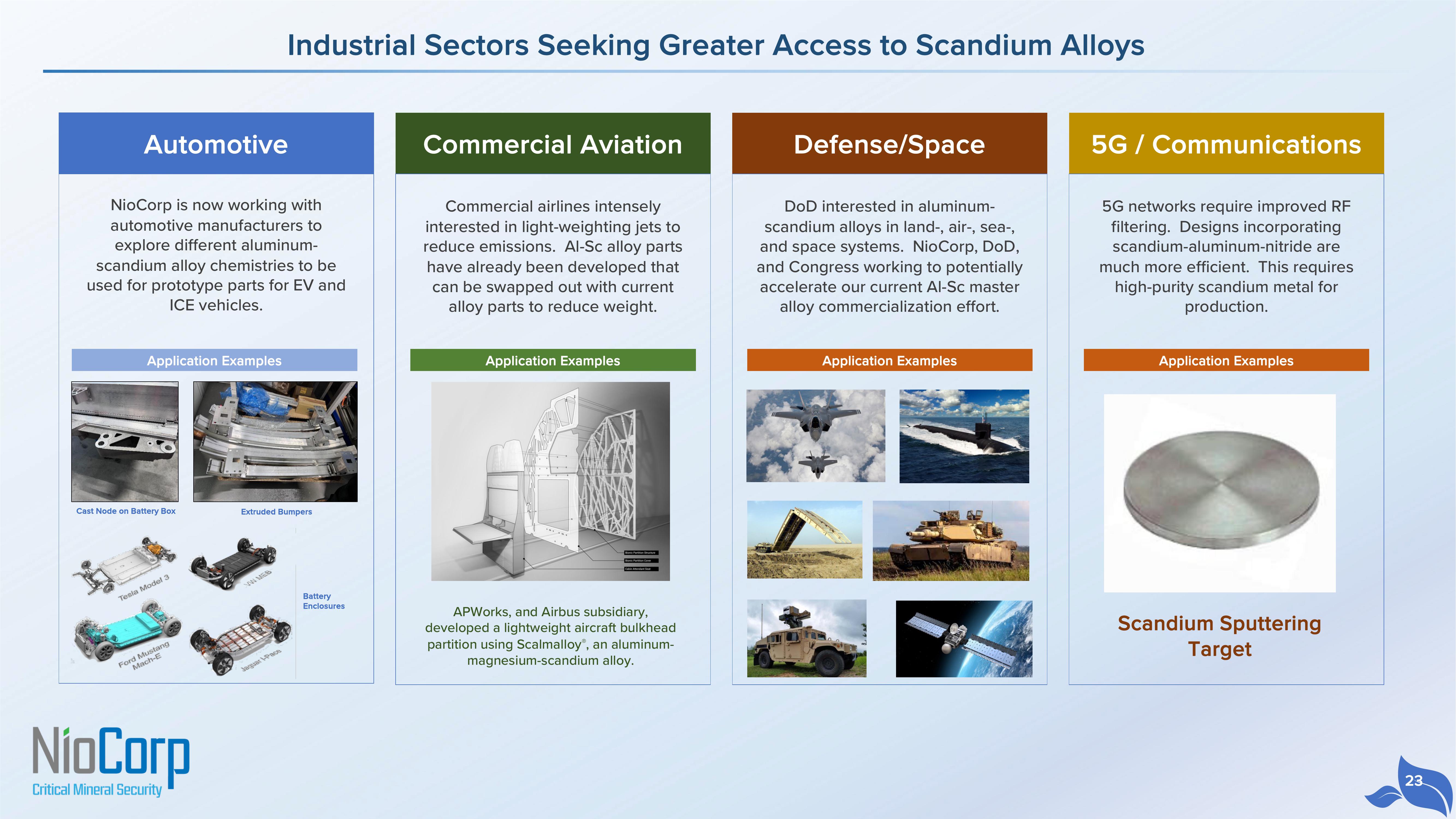 NioCorp Investor Presentation Deck slide image