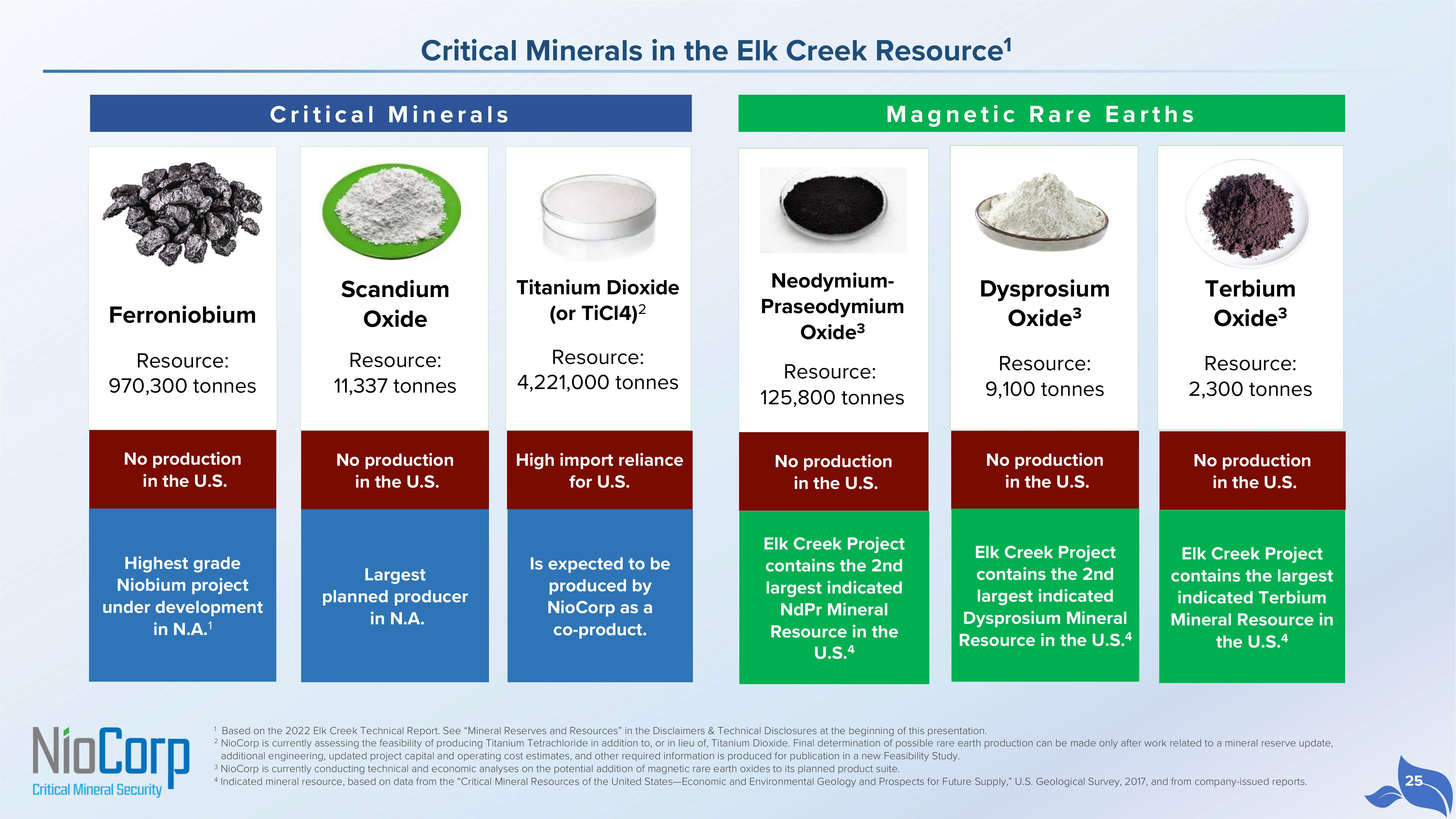 NioCorp Investor Presentation Deck slide image #25