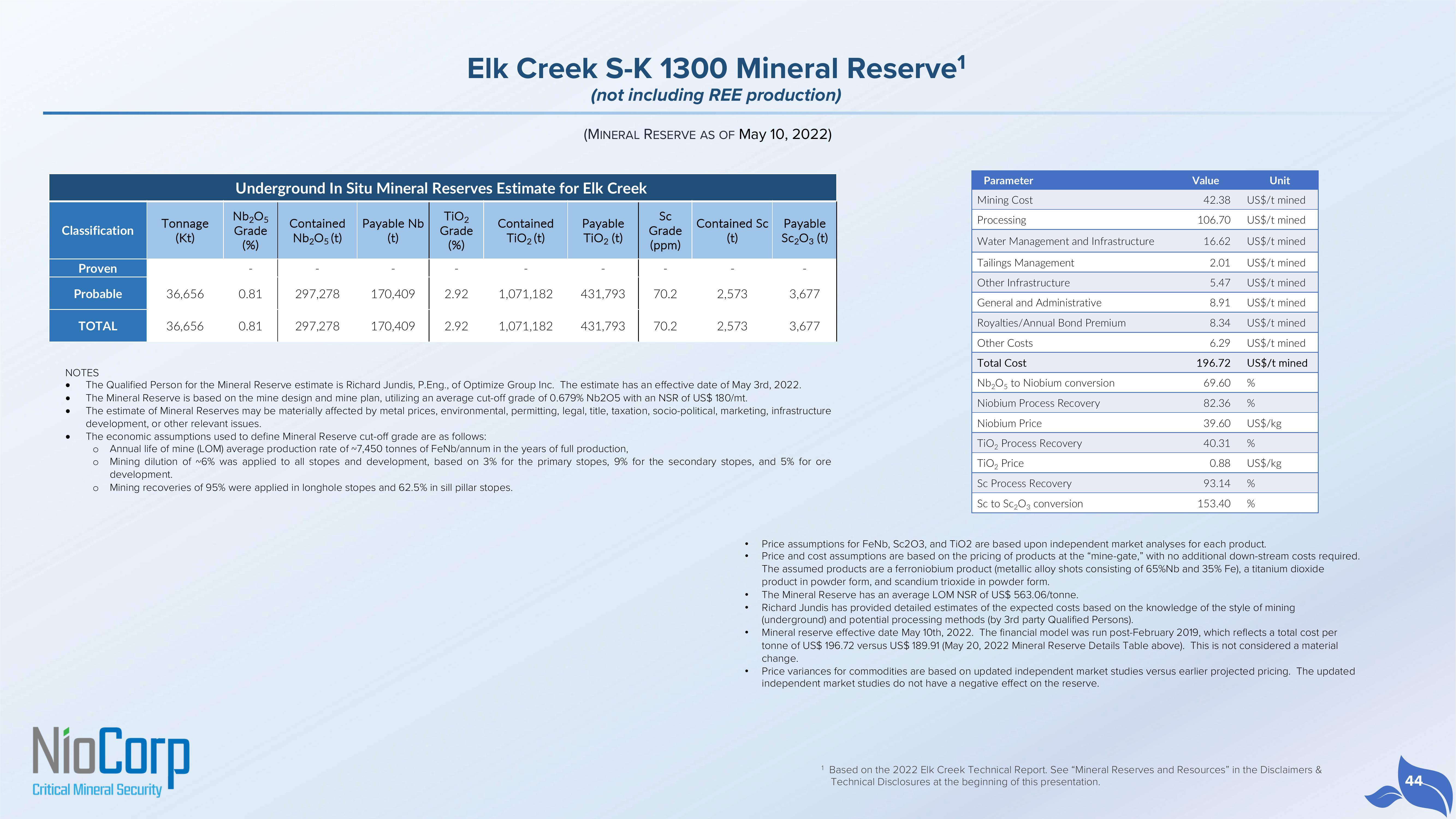 NioCorp Investor Presentation Deck slide image #44