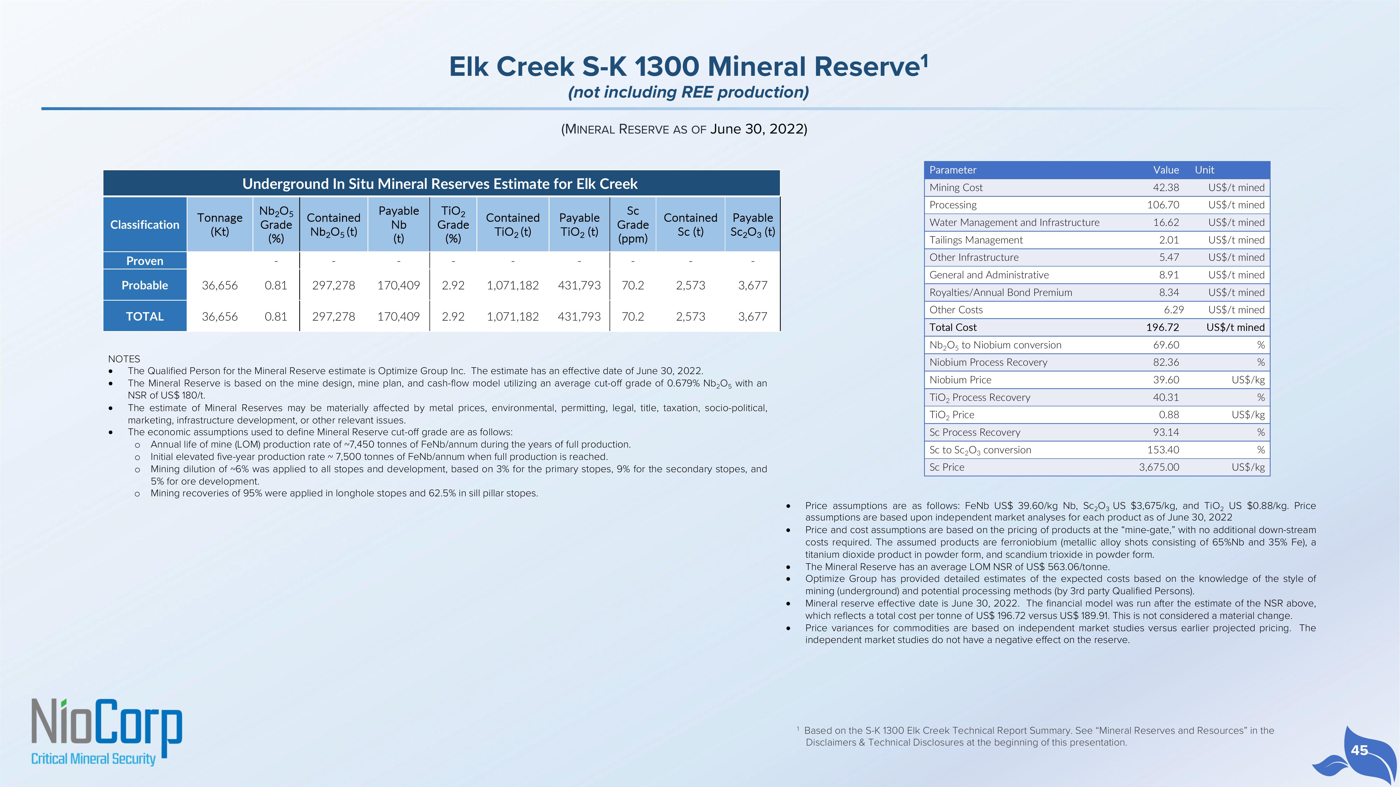 NioCorp Investor Presentation Deck slide image