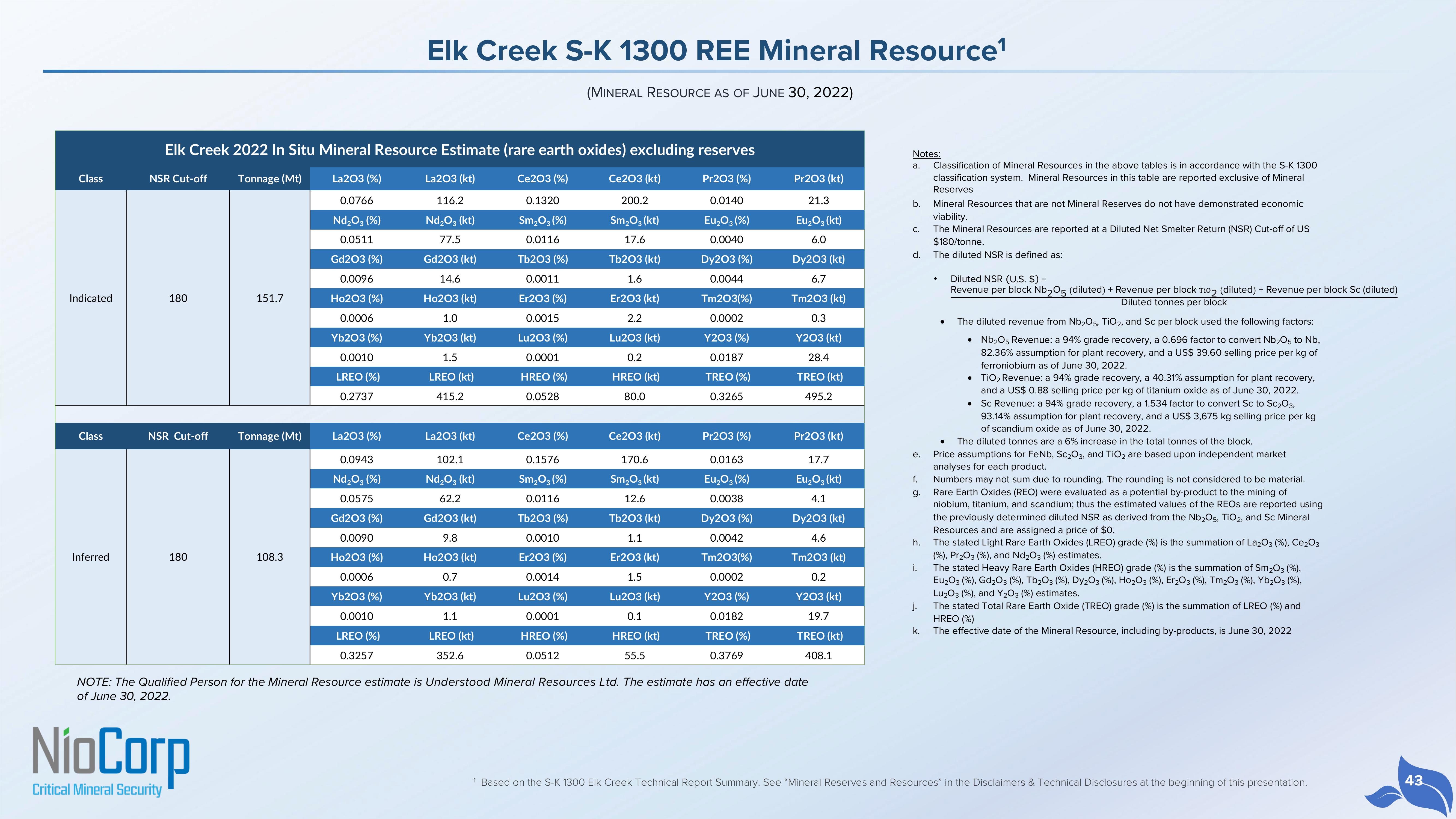 NioCorp Investor Presentation Deck slide image