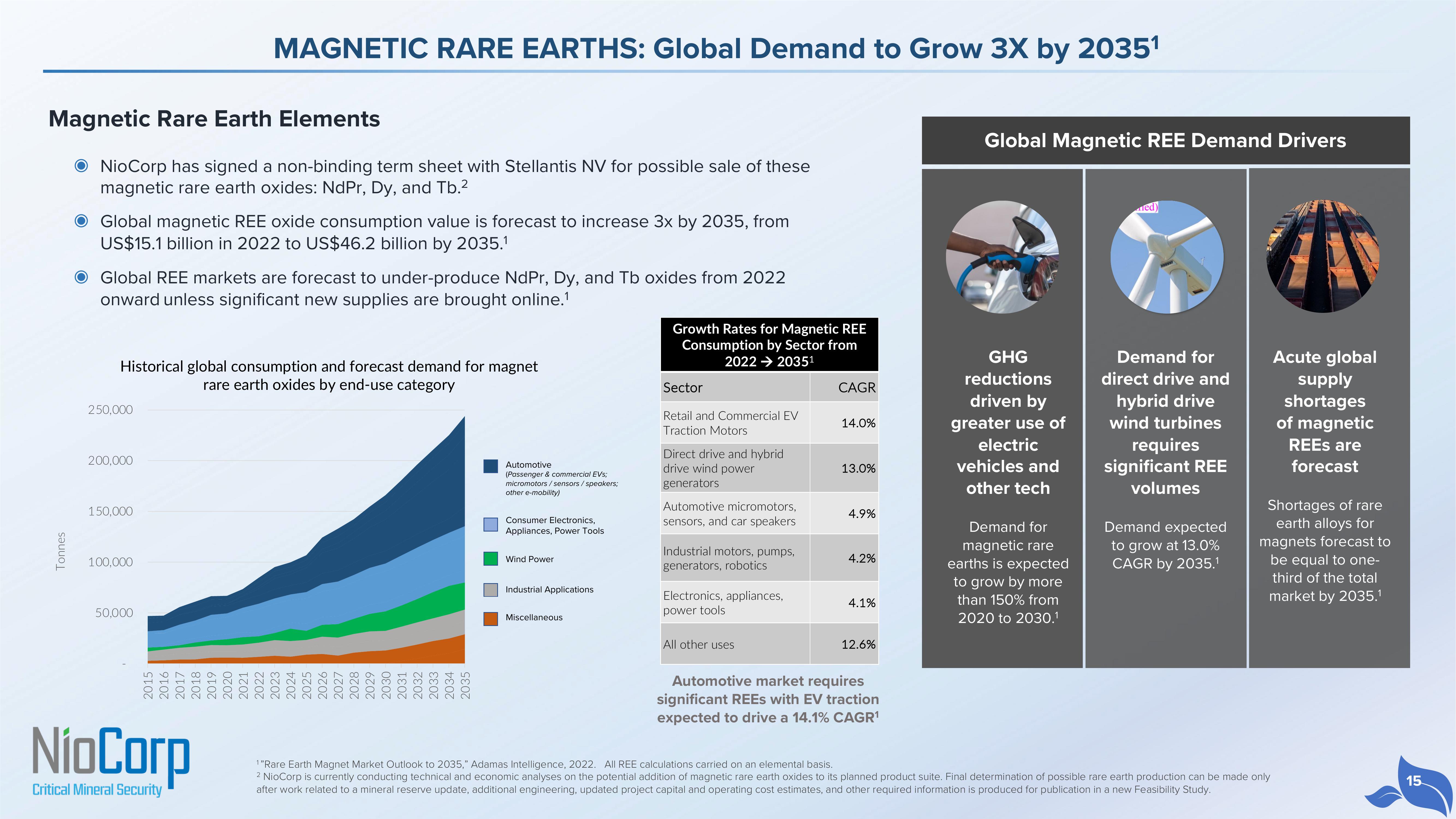 NioCorp Investor Presentation Deck slide image