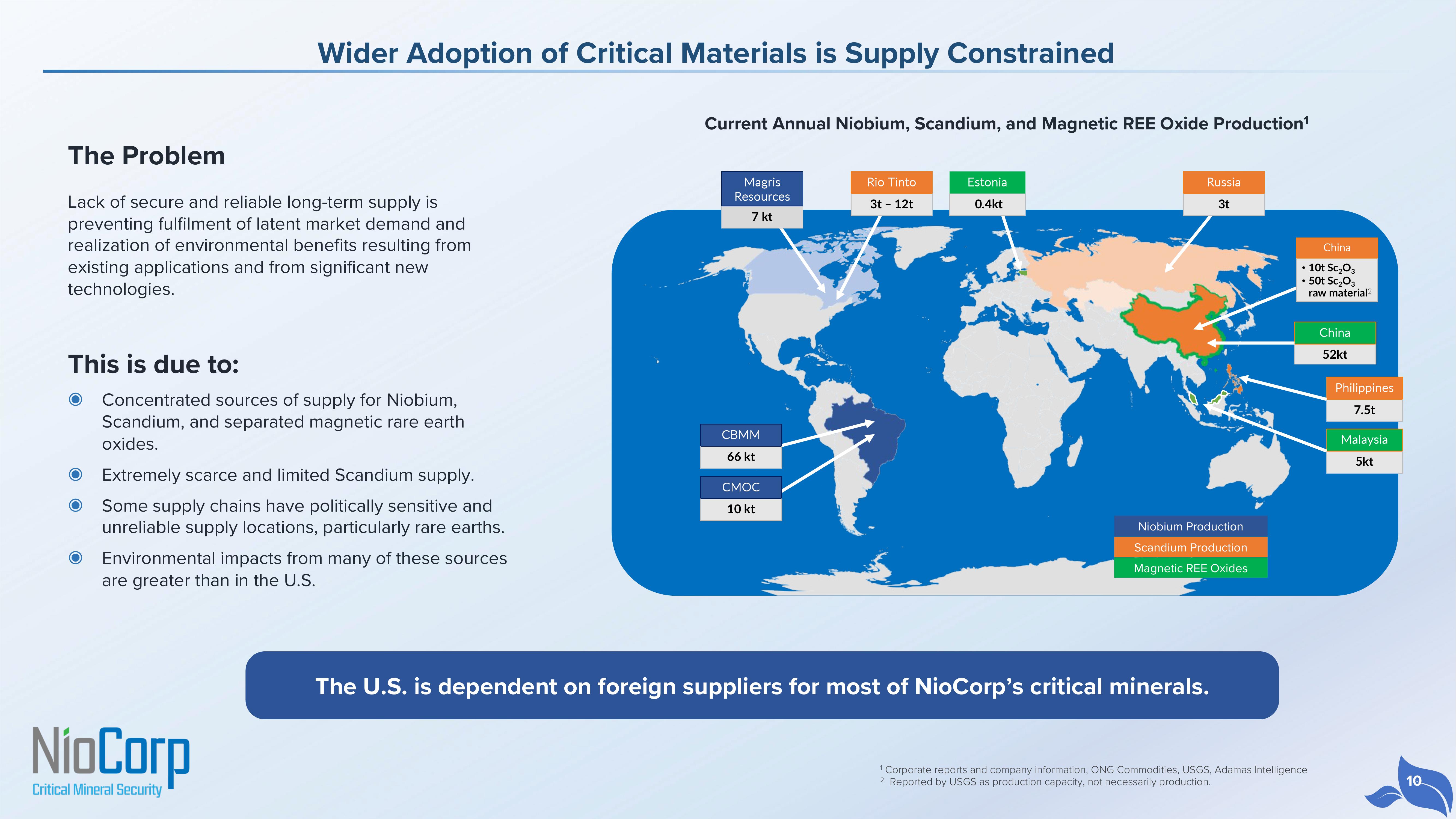 NioCorp Investor Presentation Deck slide image