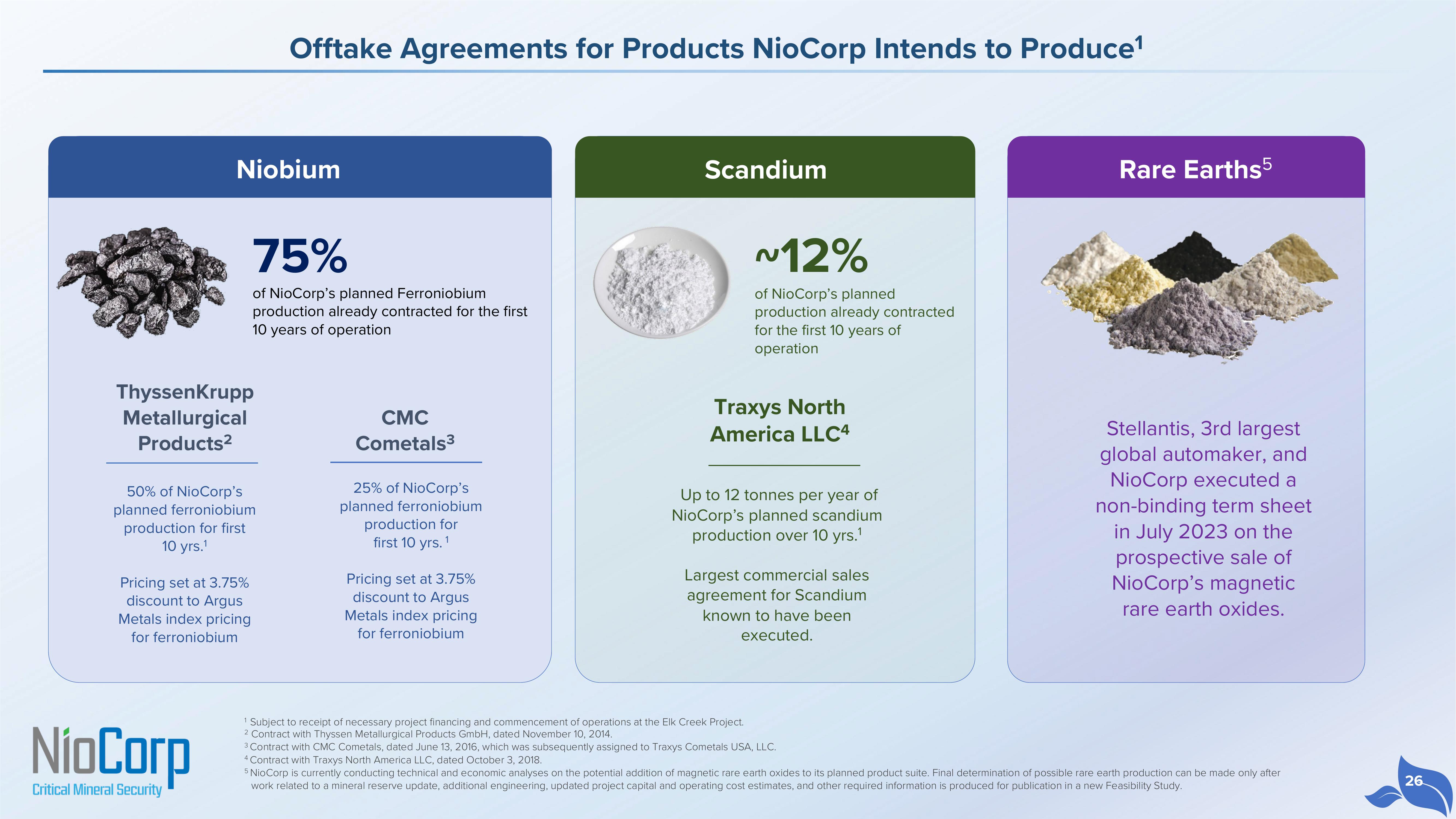 NioCorp Investor Presentation Deck slide image