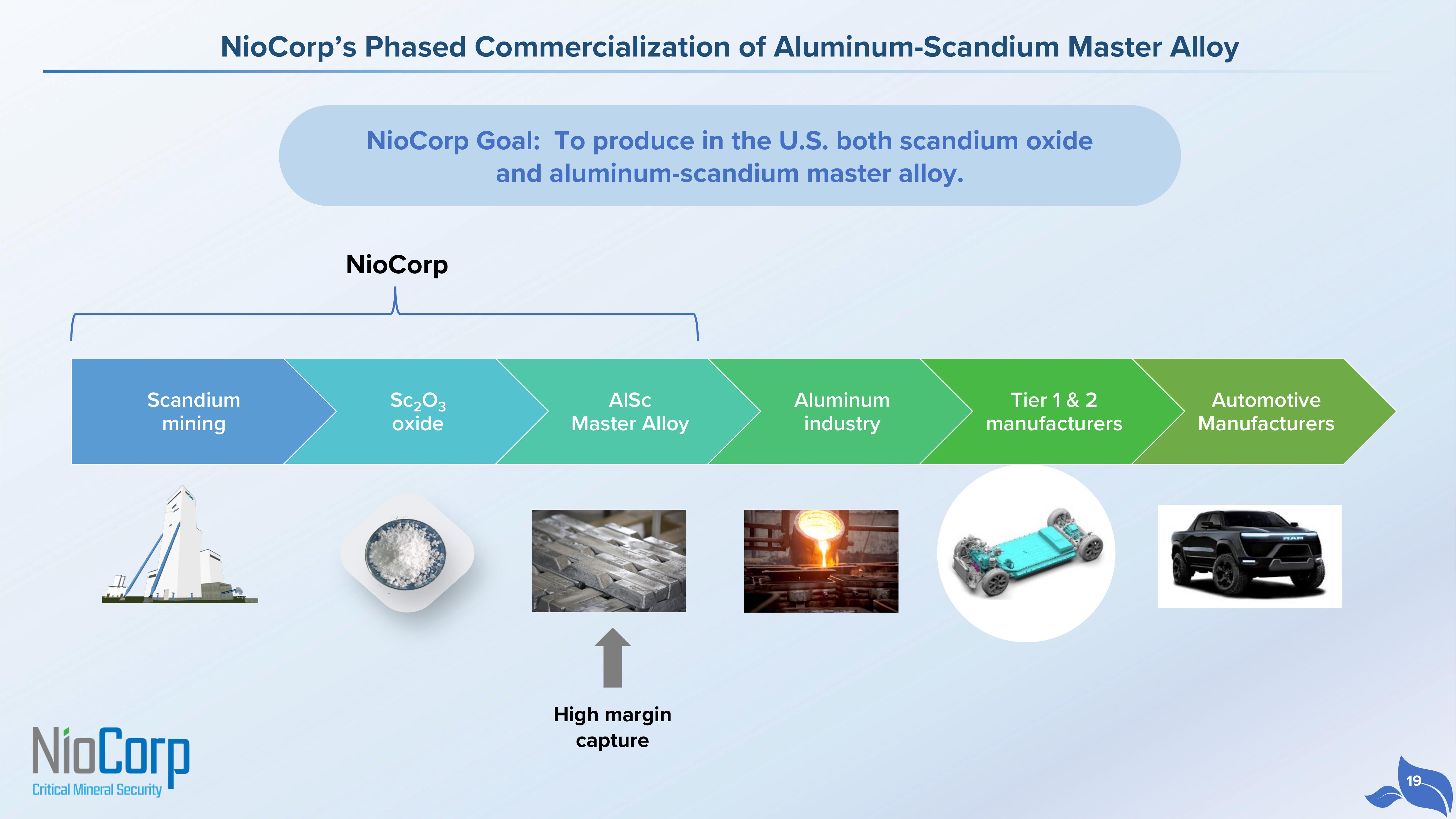 NioCorp Investor Presentation Deck slide image #19