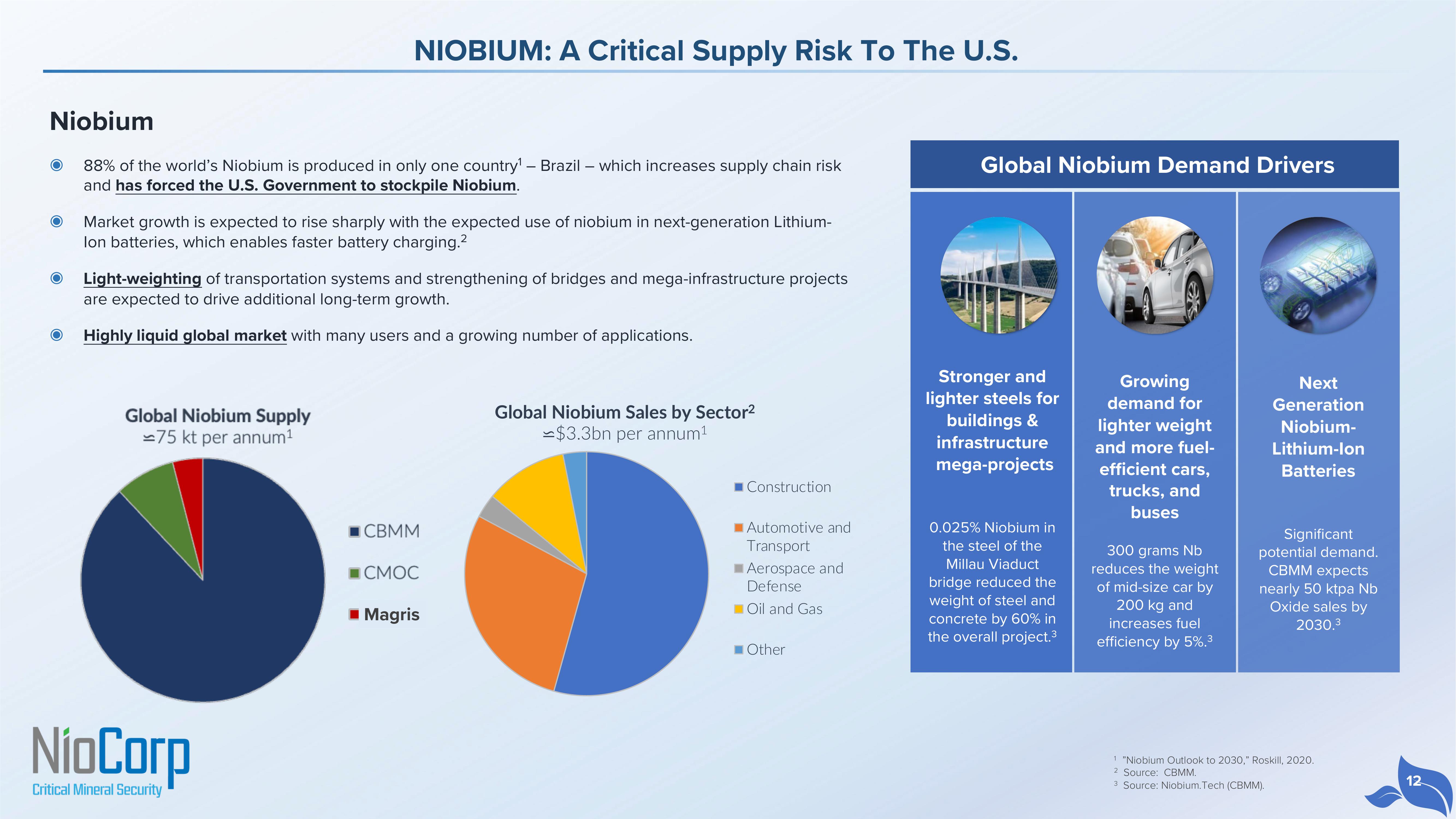 NioCorp Investor Presentation Deck slide image