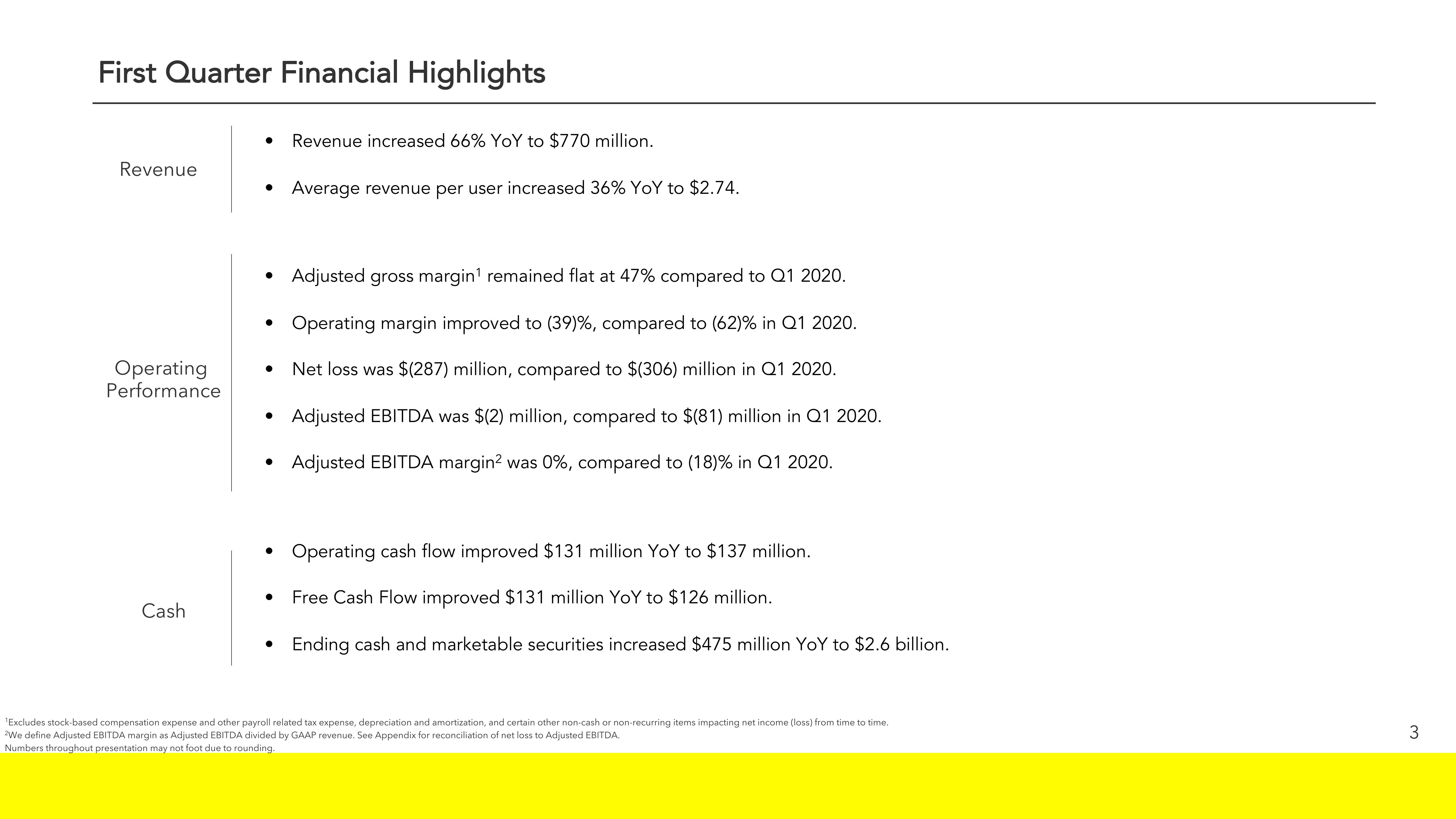 Snap Inc Results Presentation Deck slide image