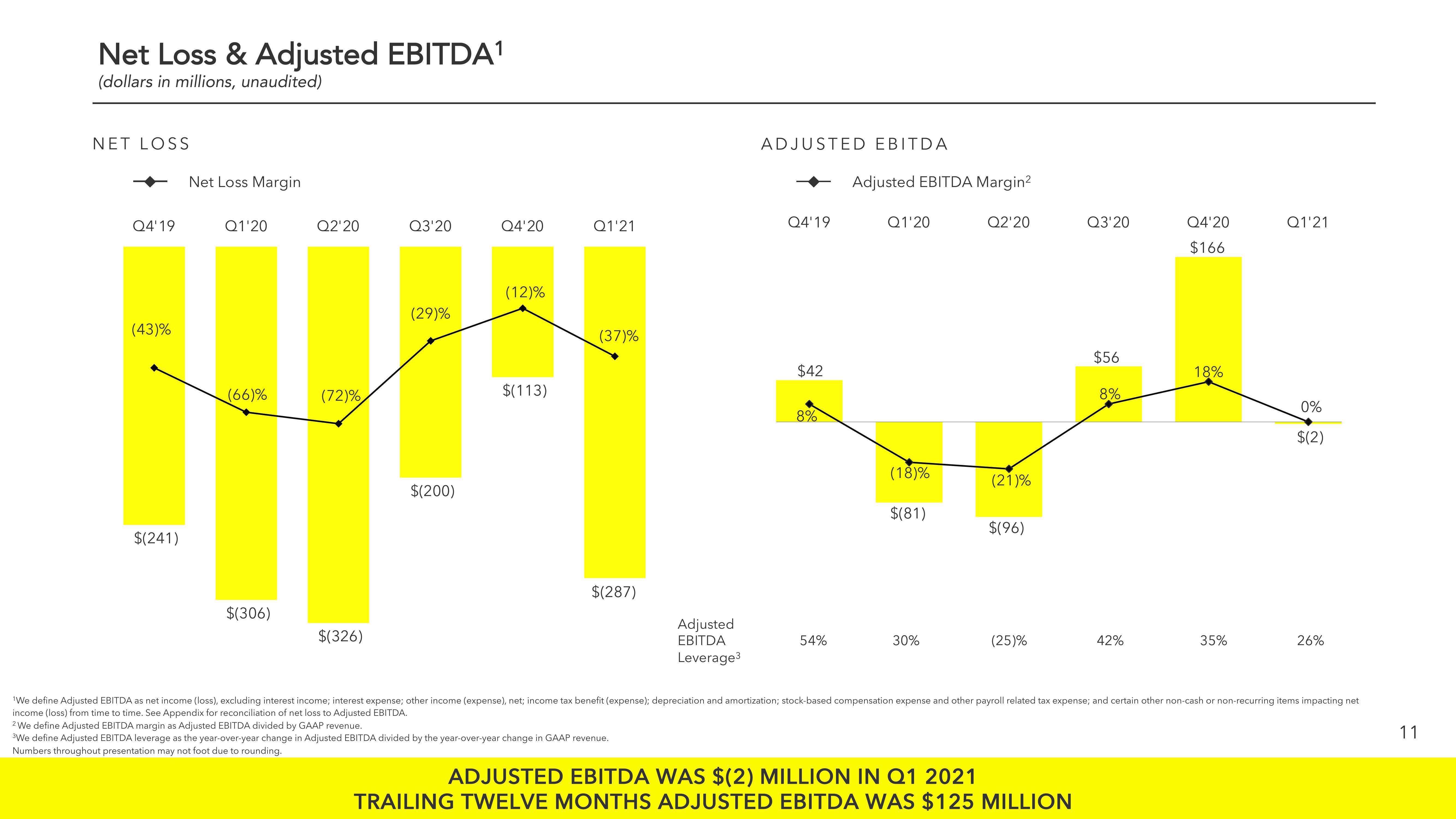 Snap Inc Results Presentation Deck slide image