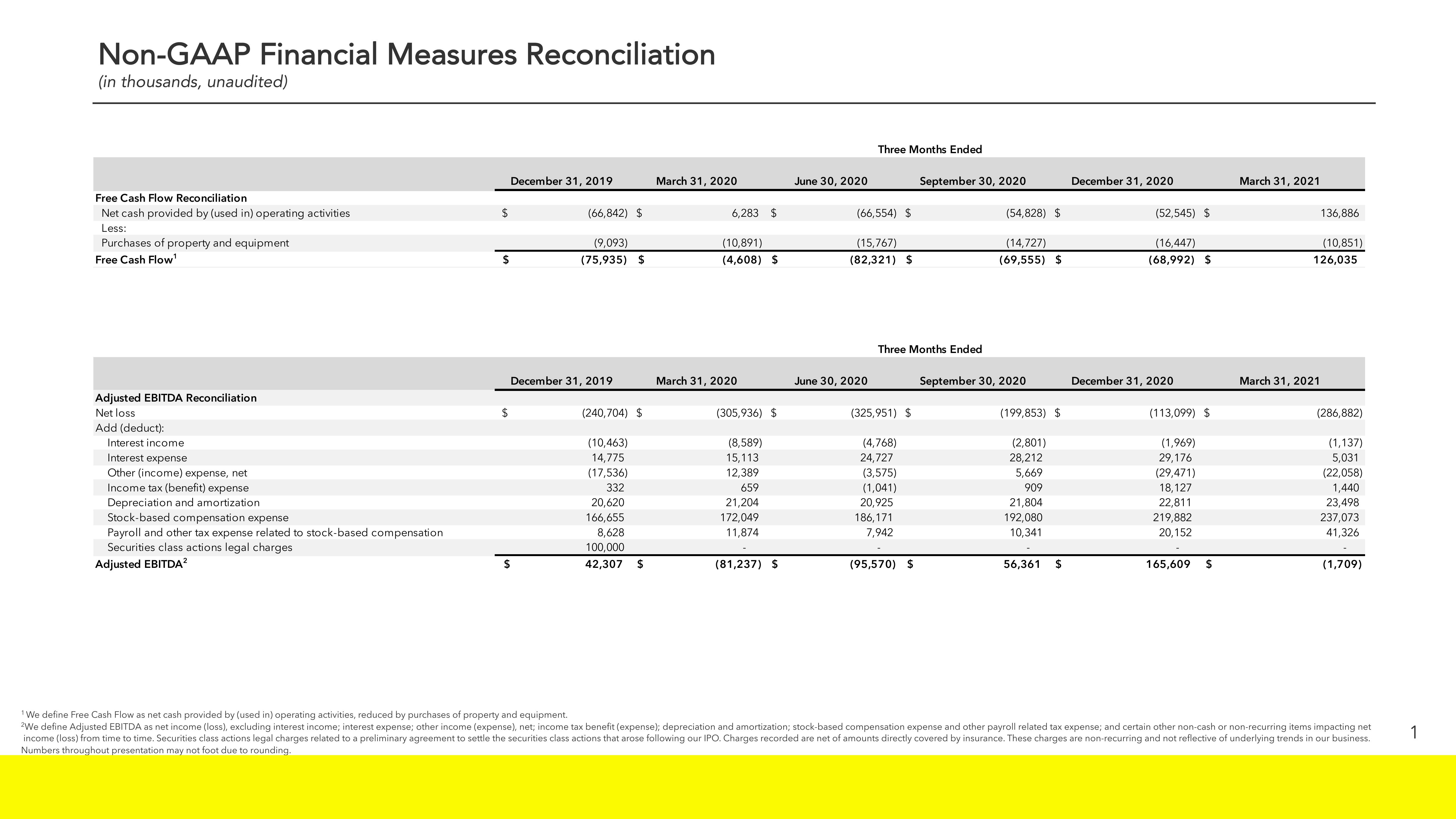 Snap Inc Results Presentation Deck slide image